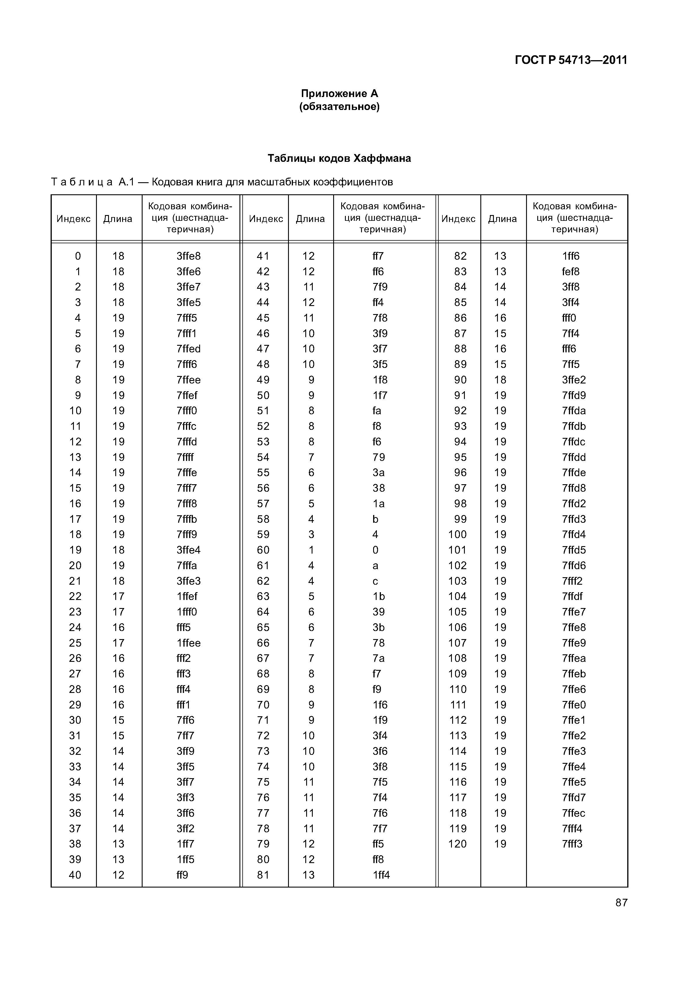 ГОСТ Р 54713-2011