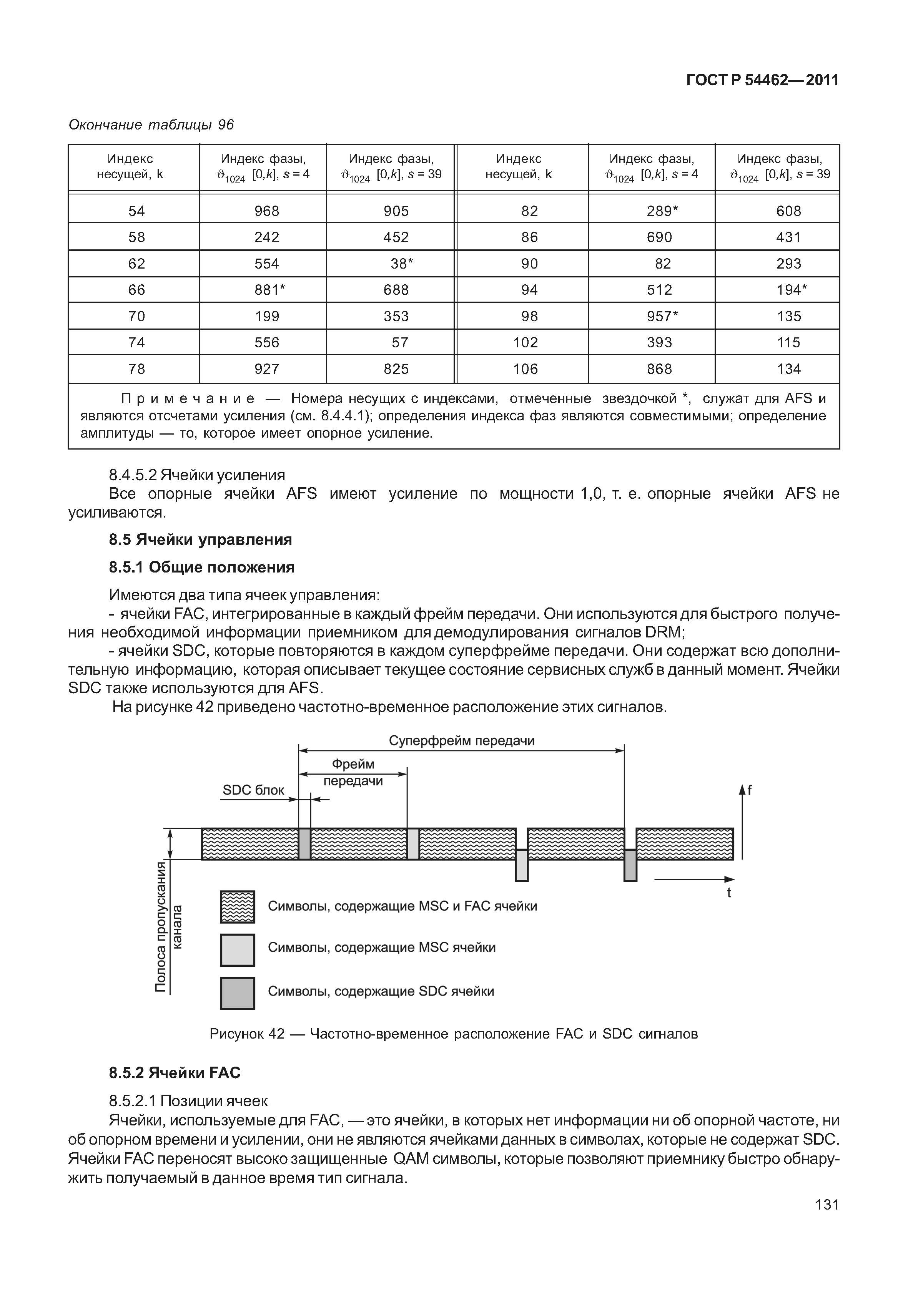 ГОСТ Р 54462-2011