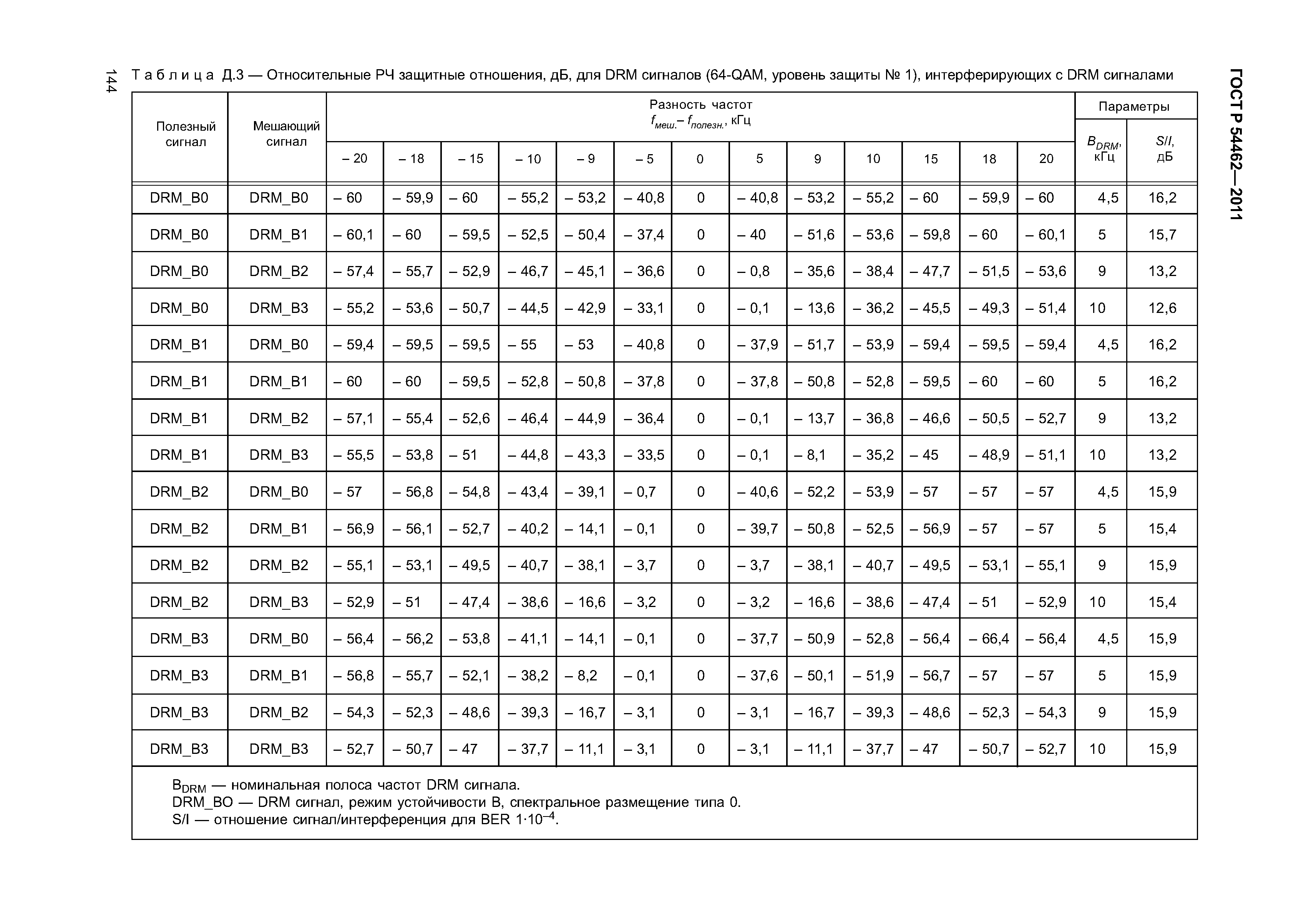 ГОСТ Р 54462-2011