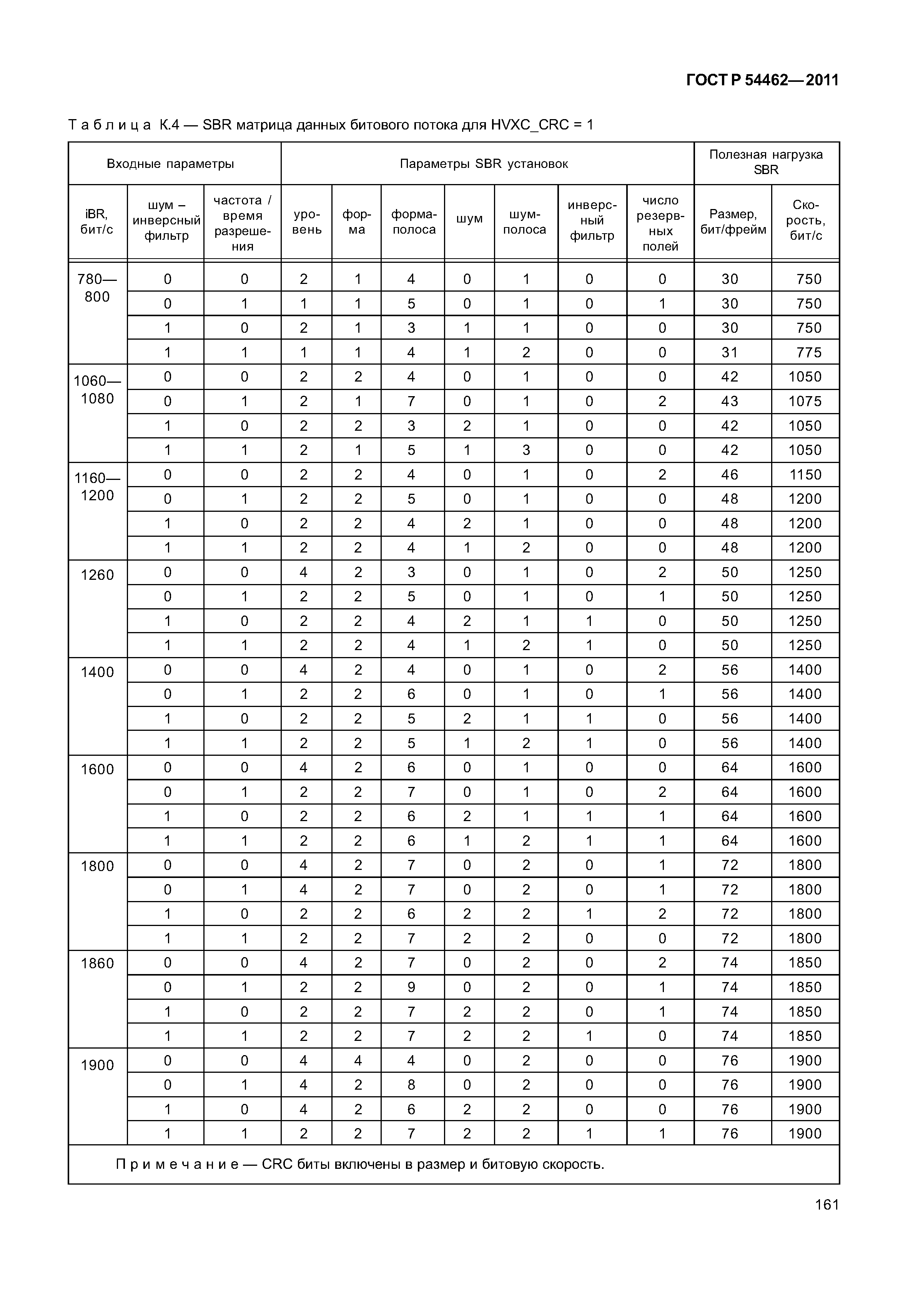 ГОСТ Р 54462-2011