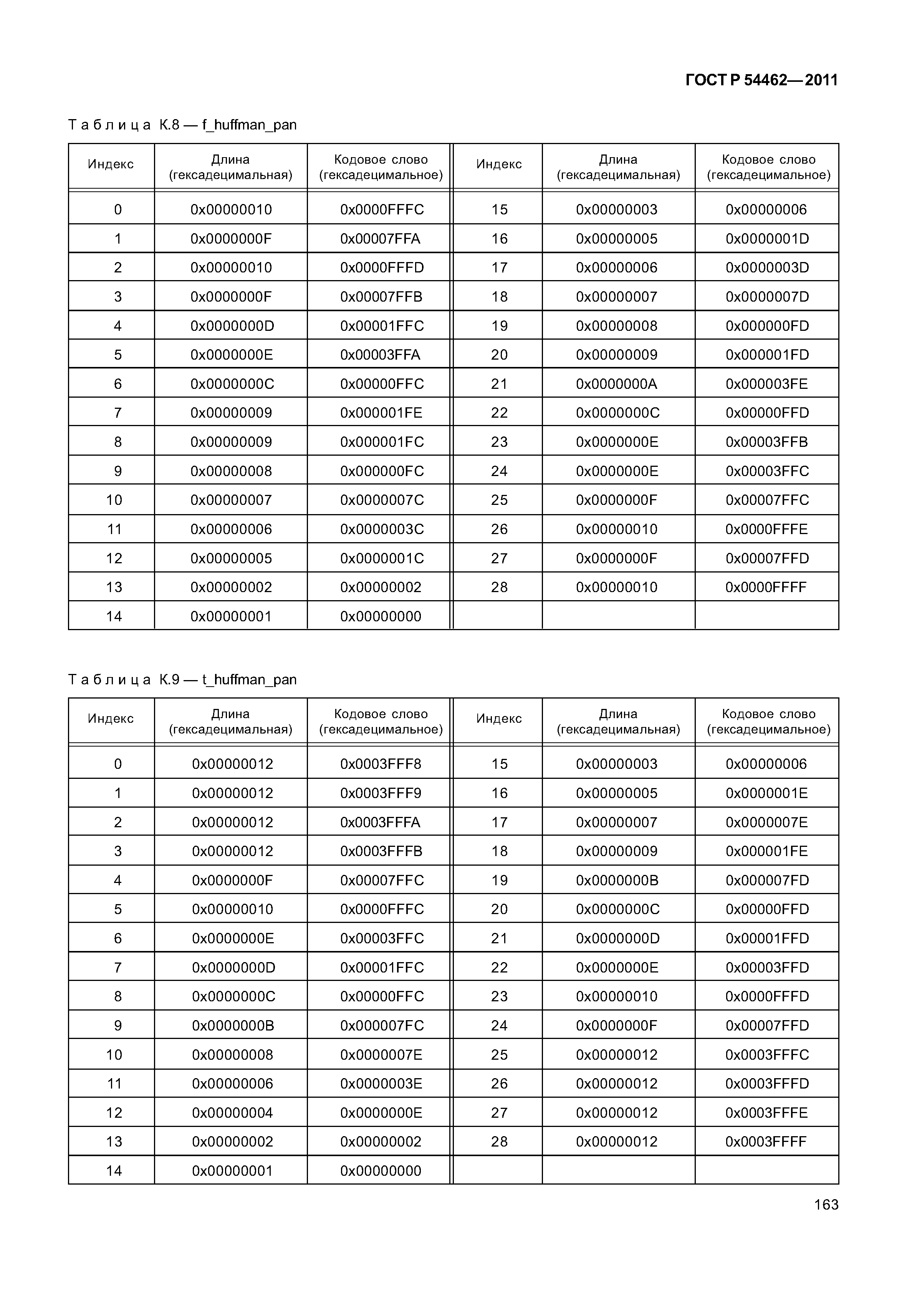 ГОСТ Р 54462-2011