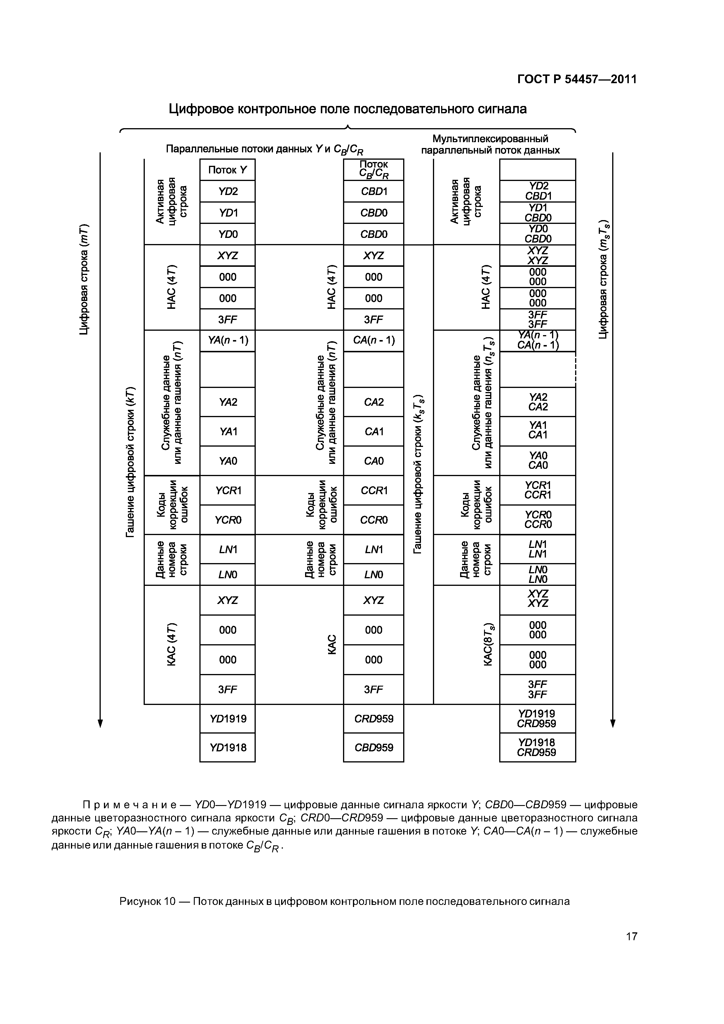 ГОСТ Р 54457-2011