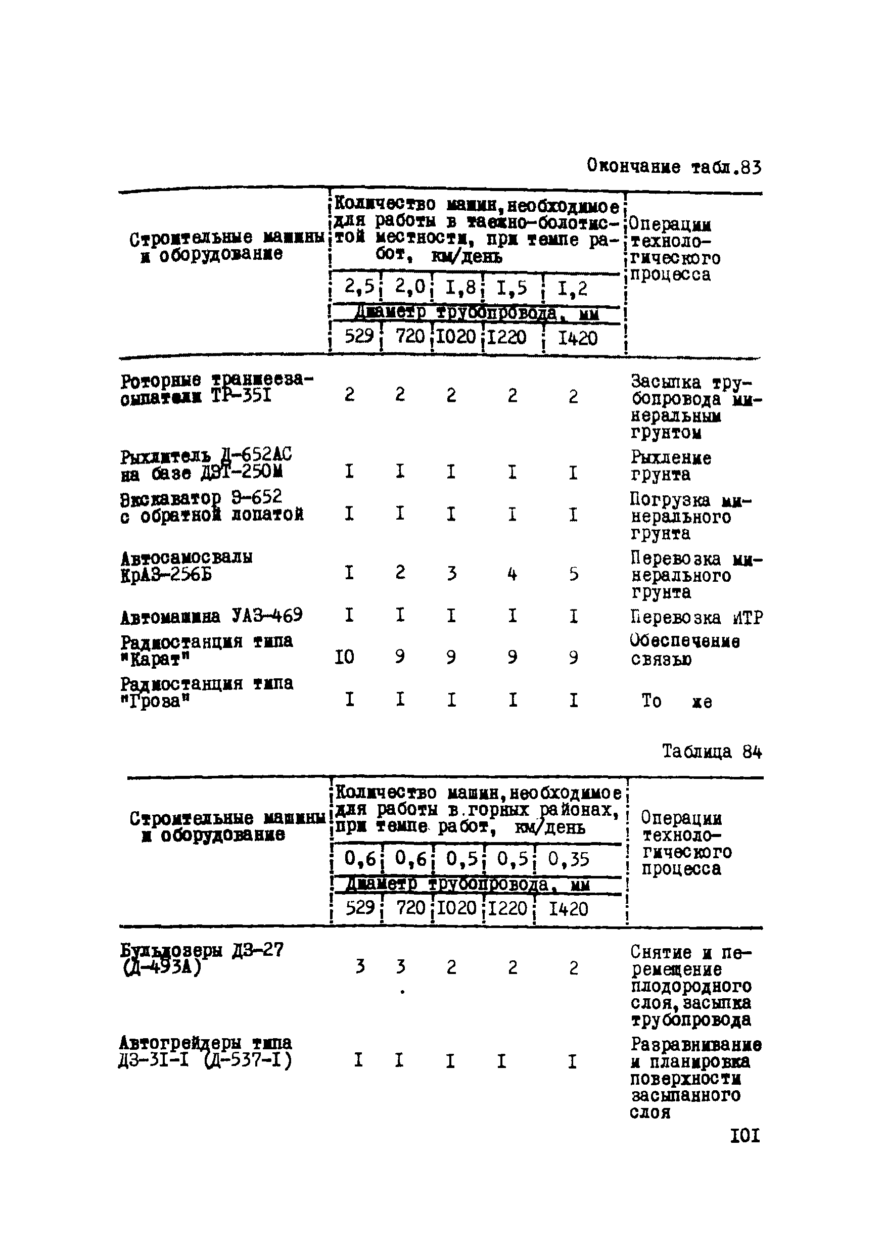 Р 223-76