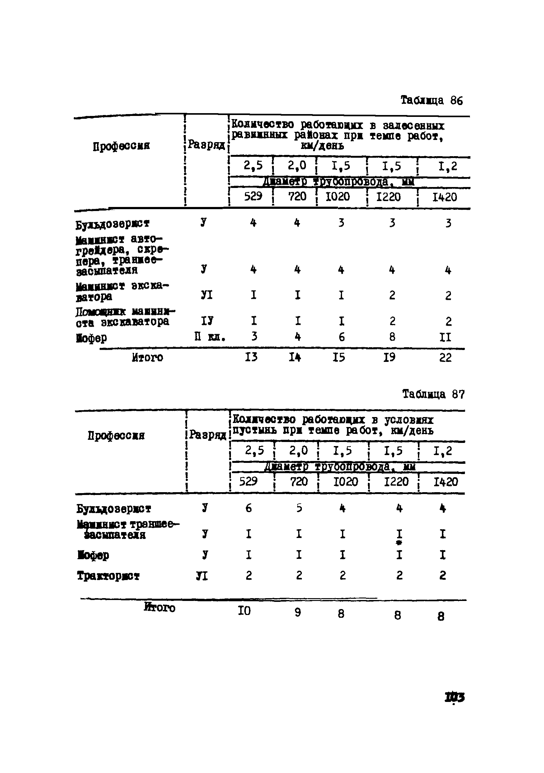 Р 223-76