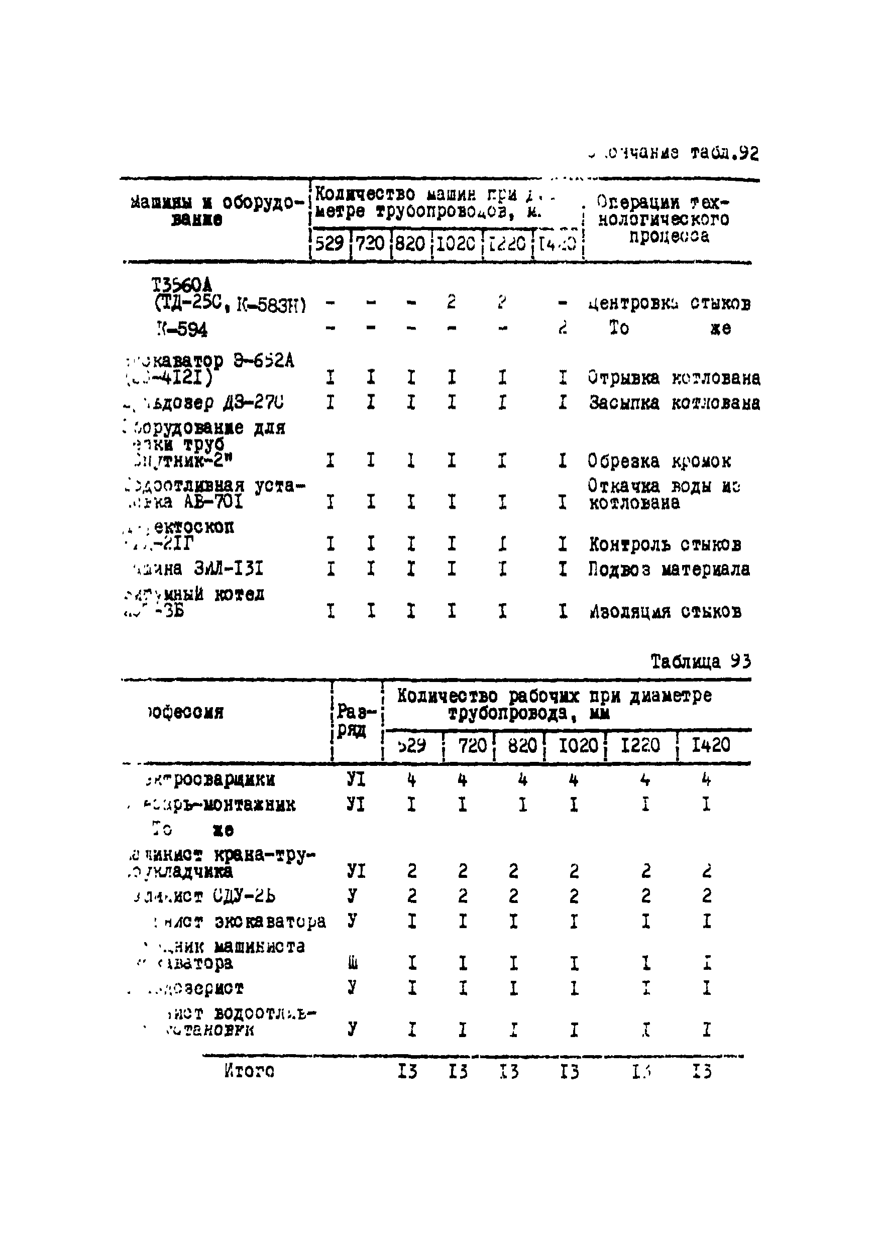 Р 223-76