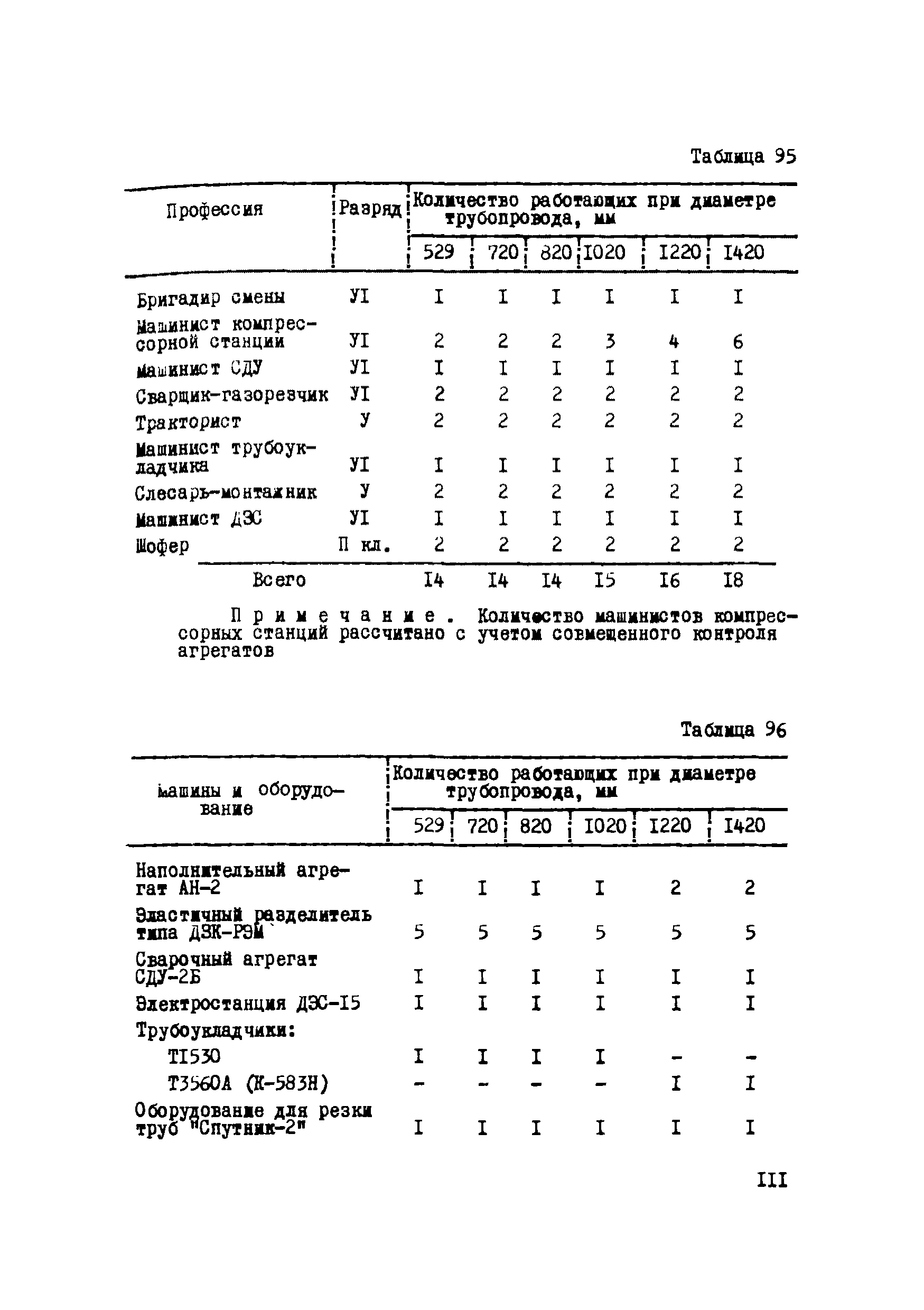 Р 223-76