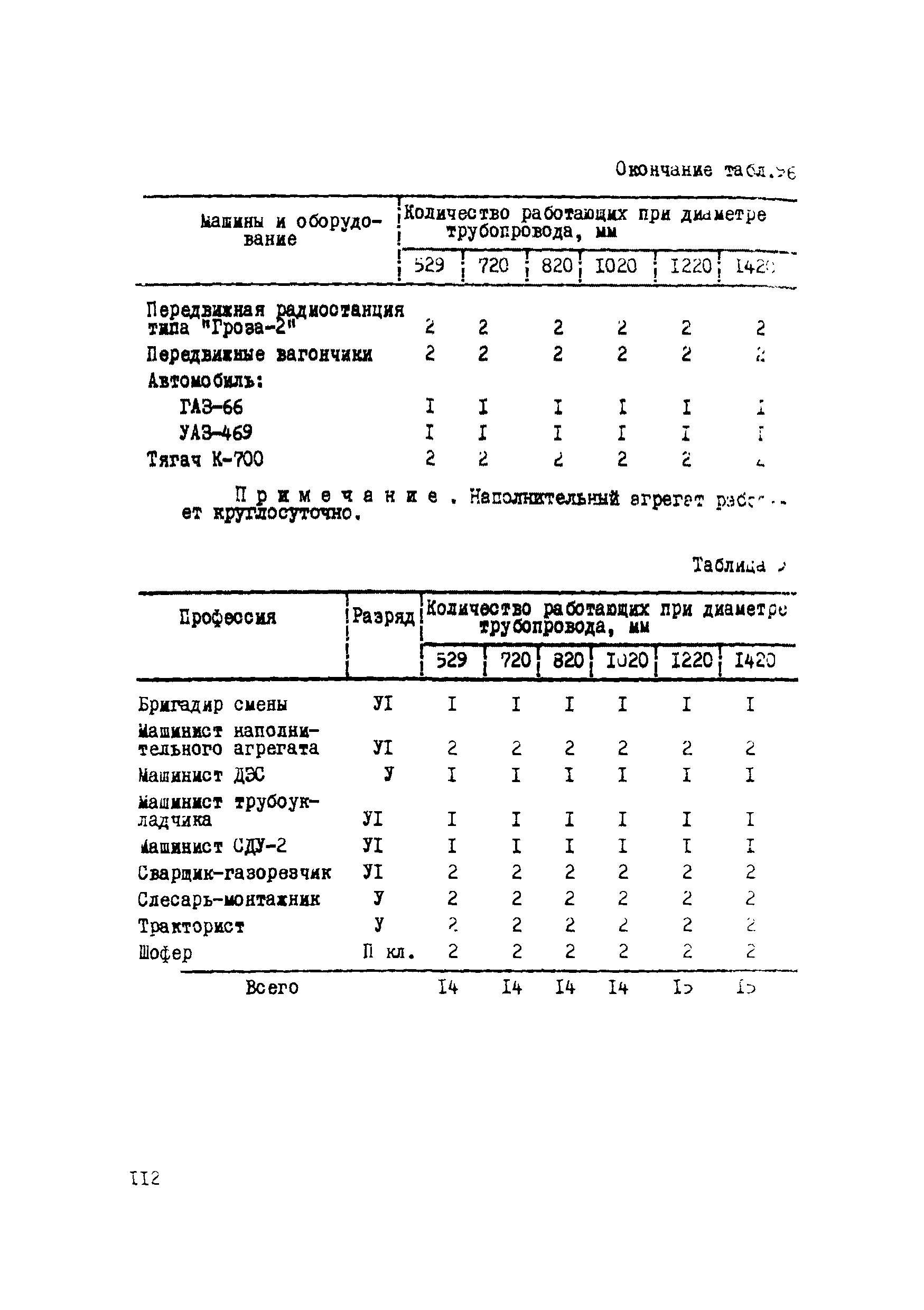 Р 223-76