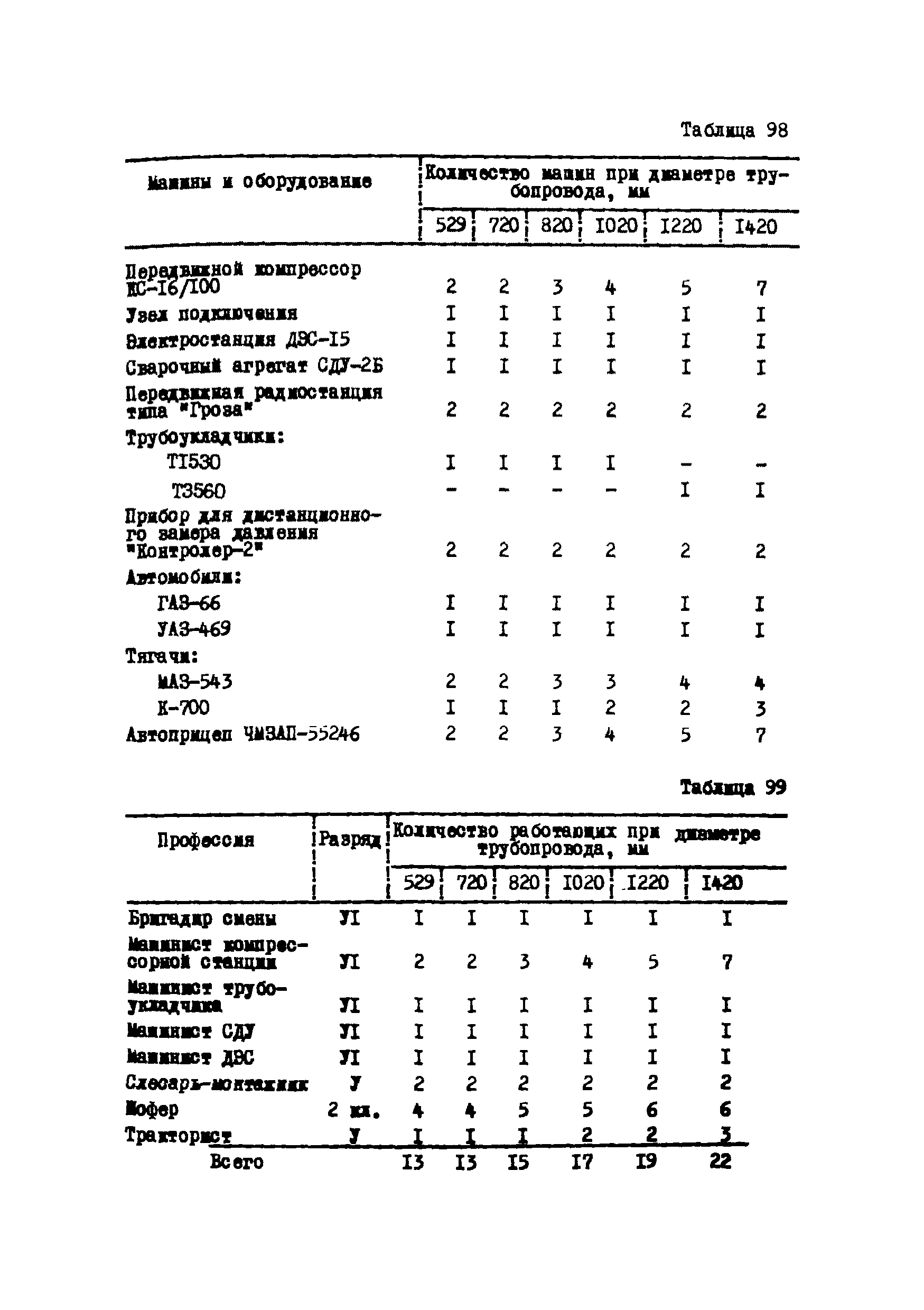 Р 223-76