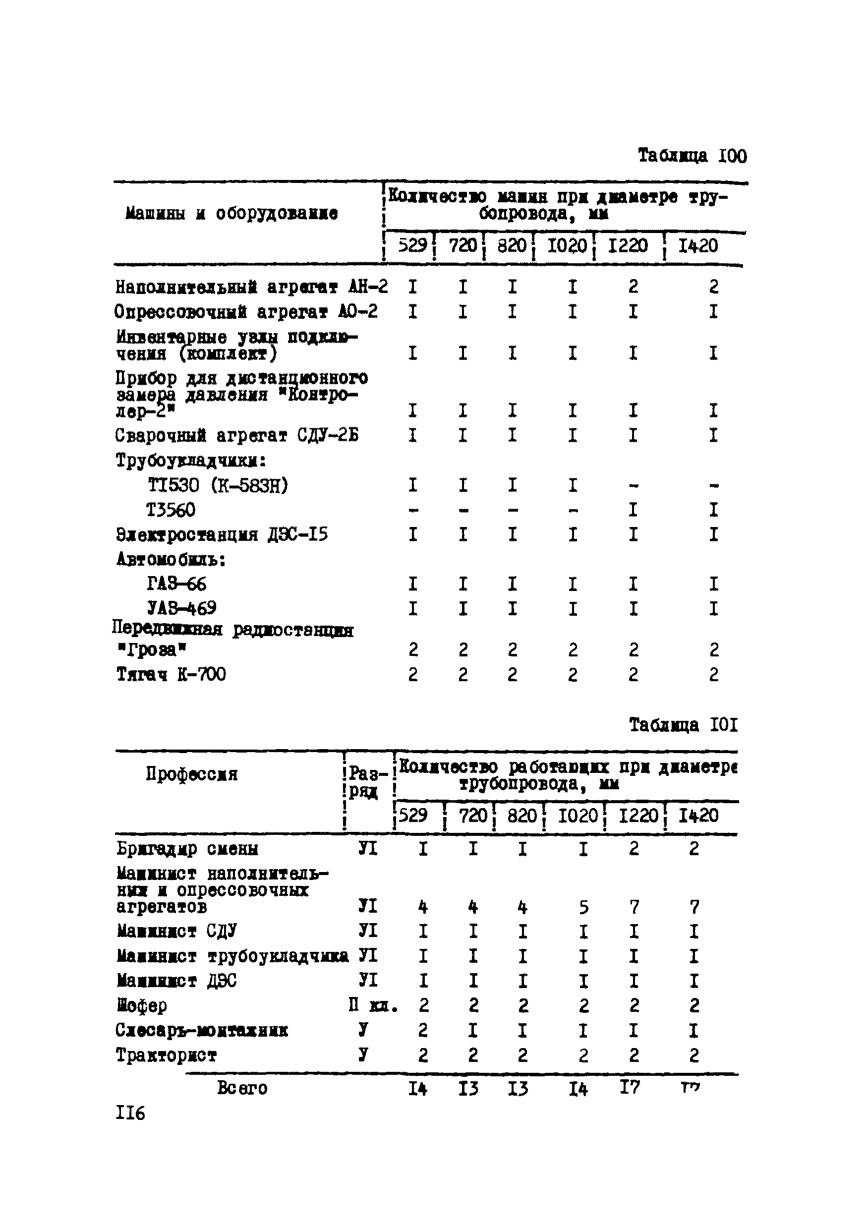 Р 223-76