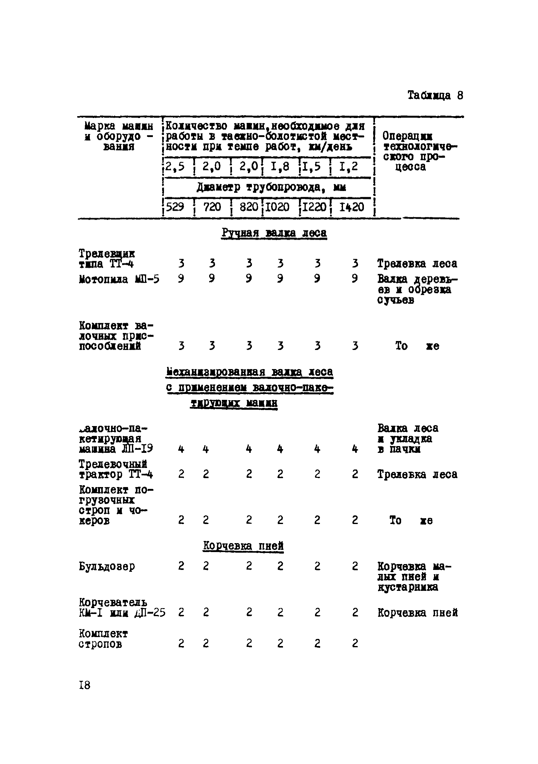 Р 223-76