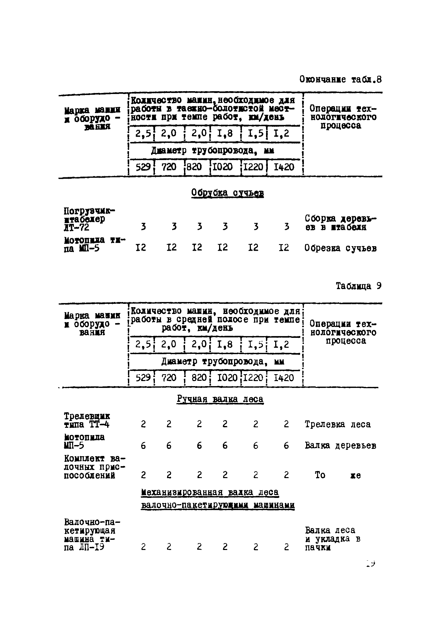 Р 223-76