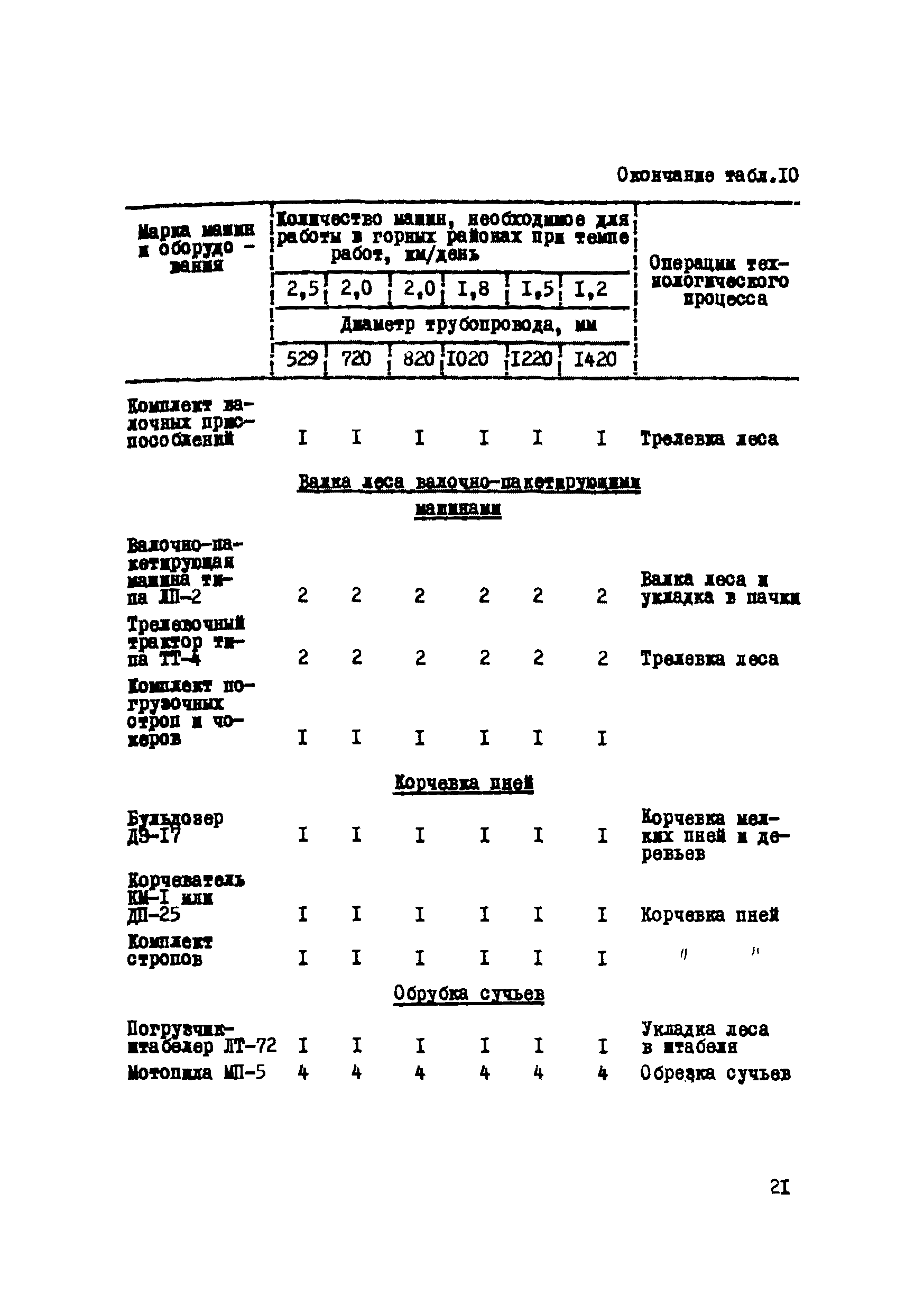 Р 223-76