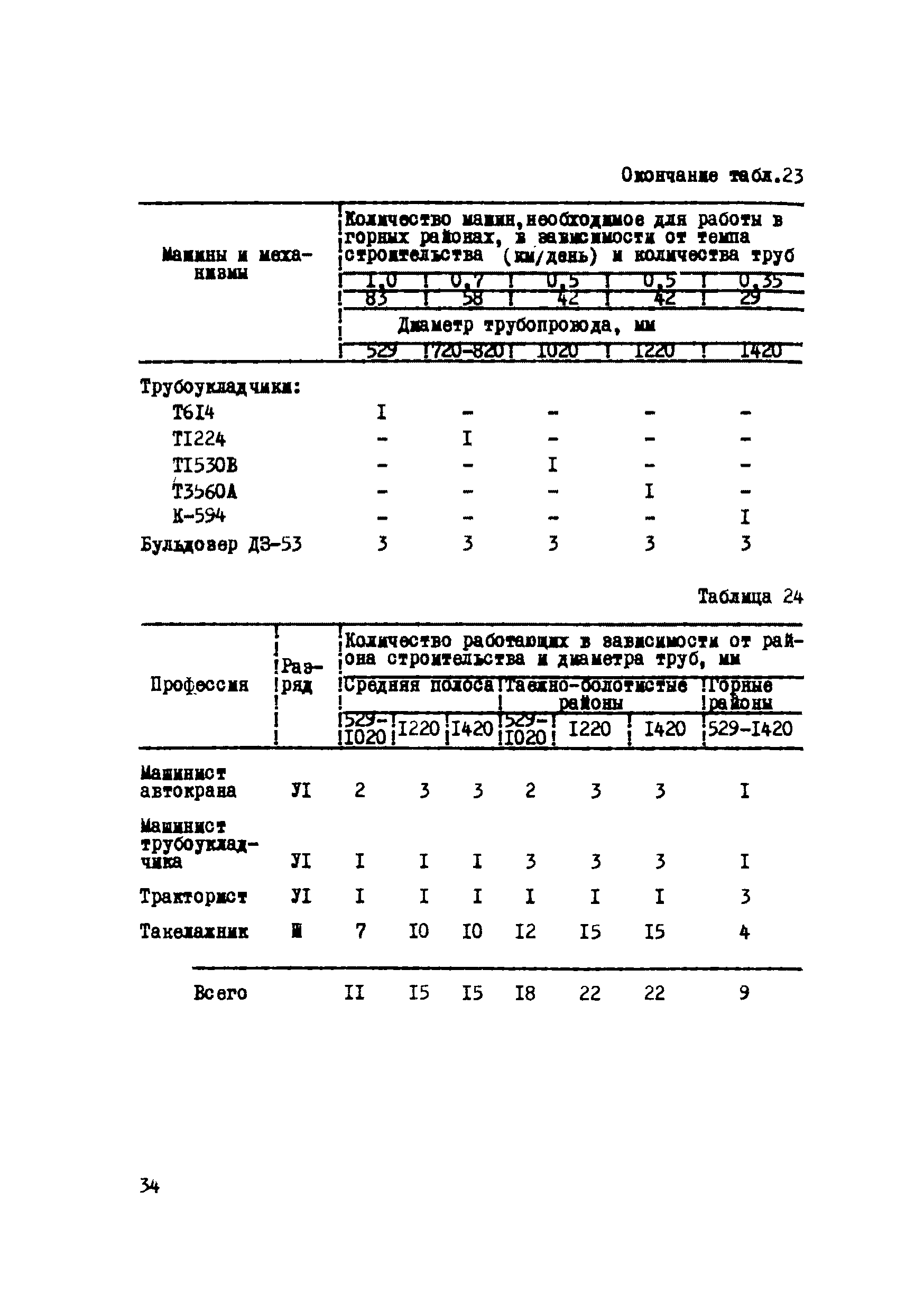 Р 223-76