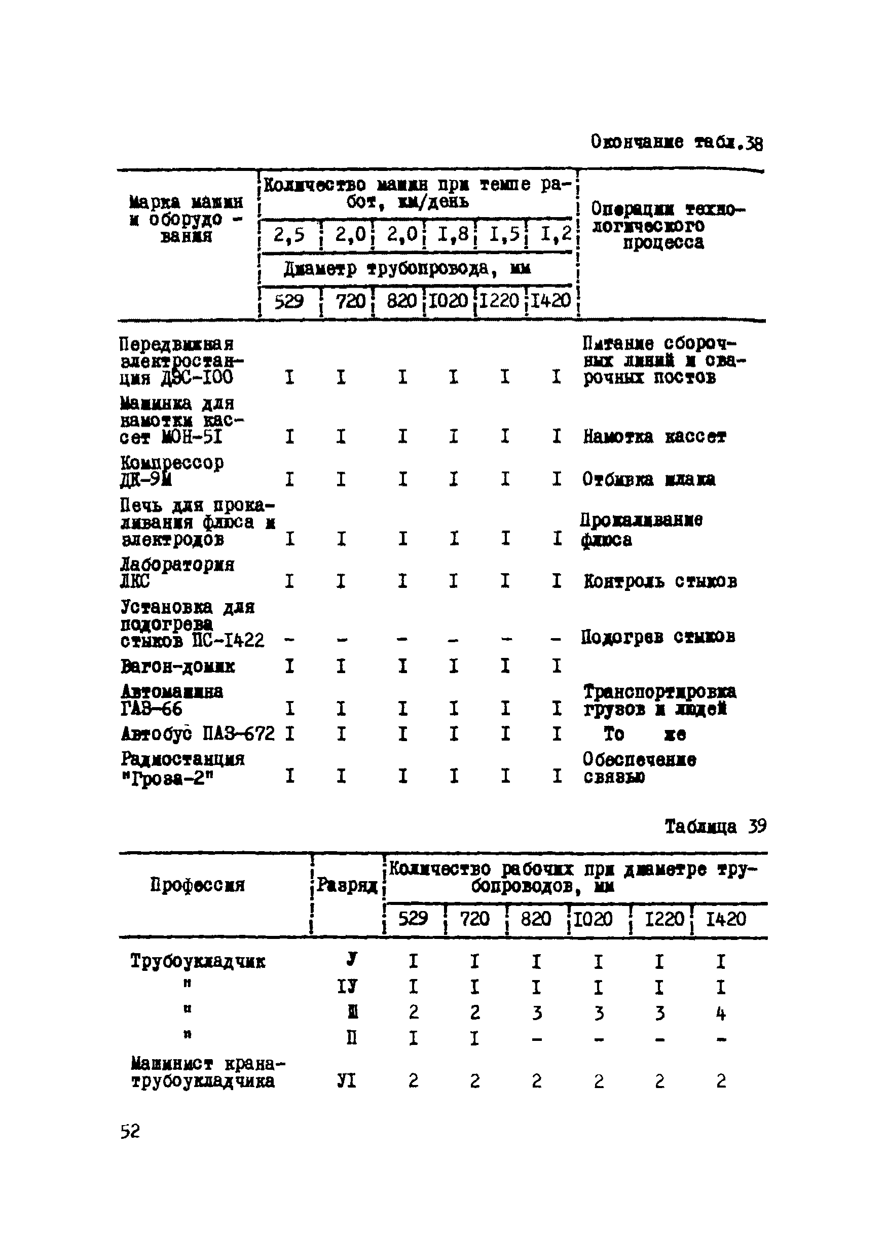 Р 223-76