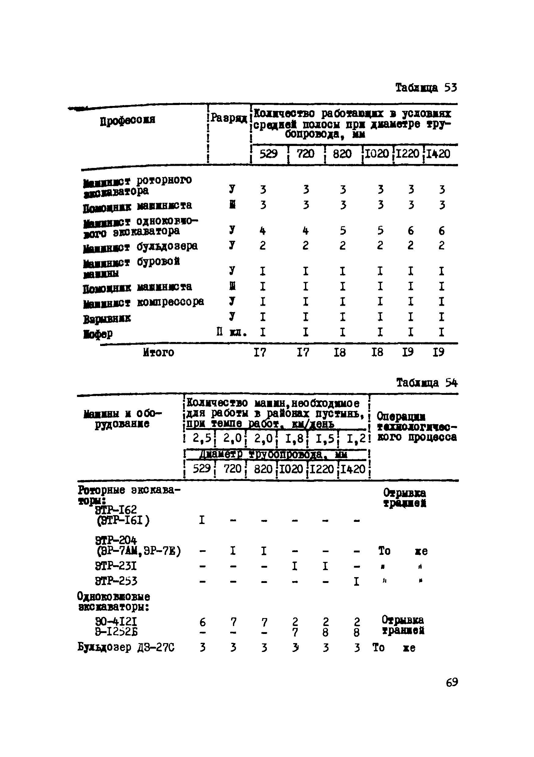 Р 223-76