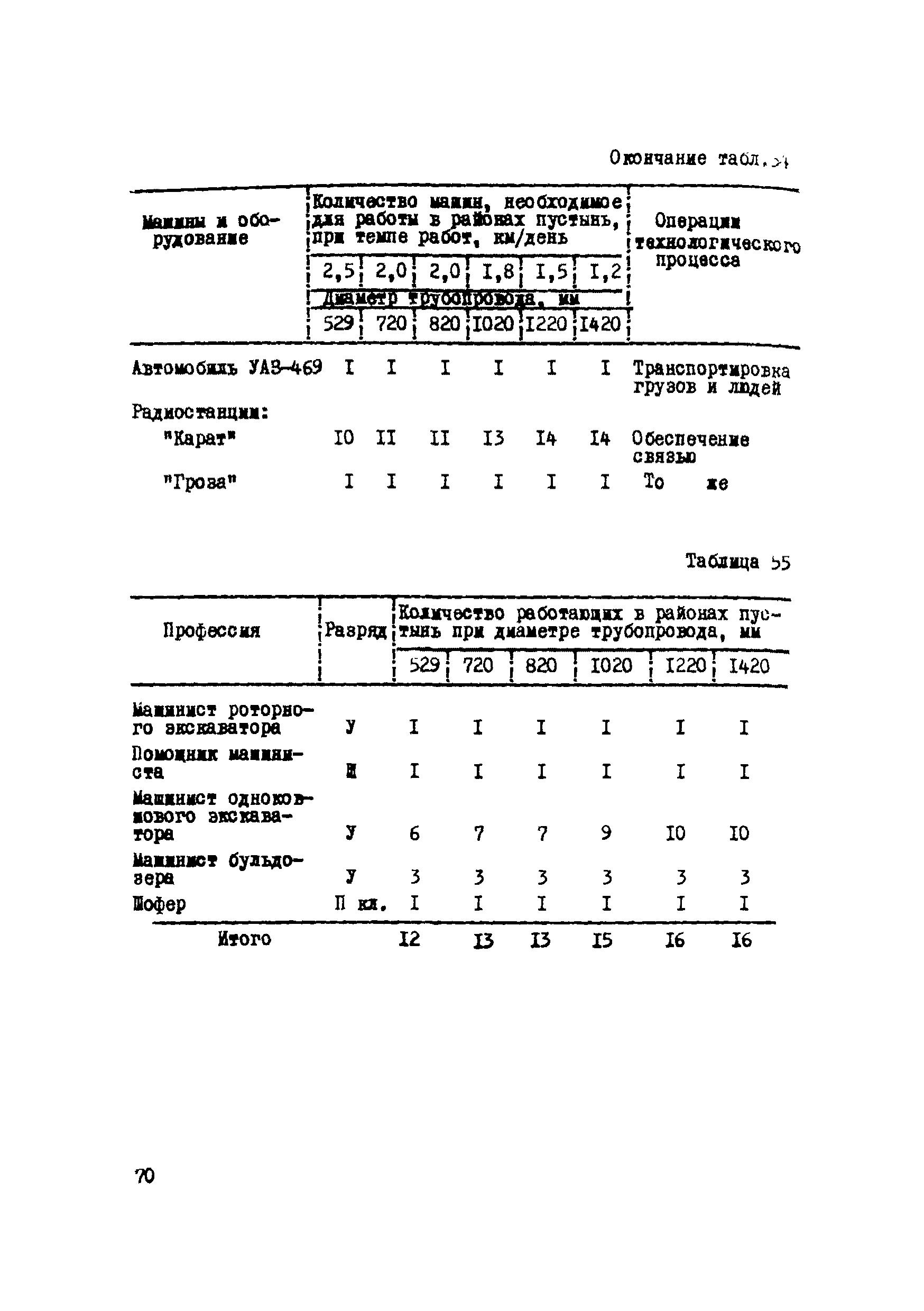 Р 223-76