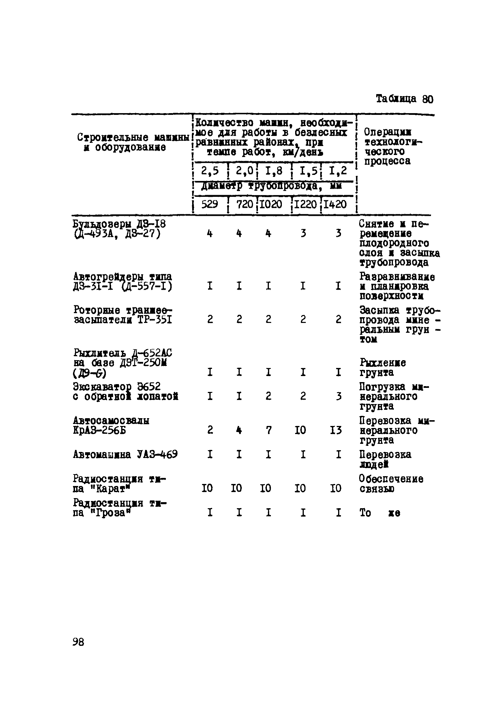 Р 223-76