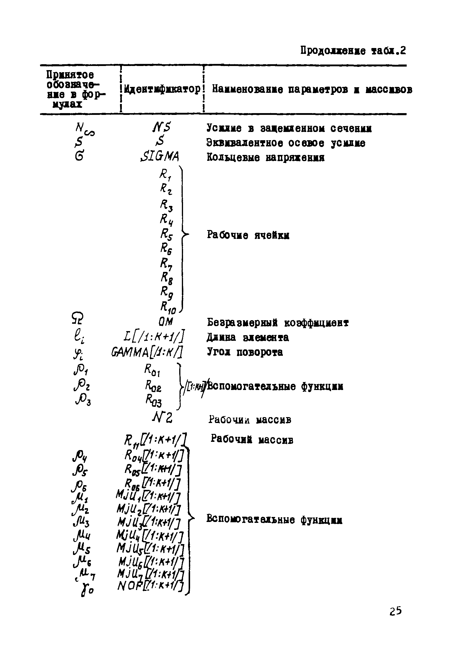 Р 203-75