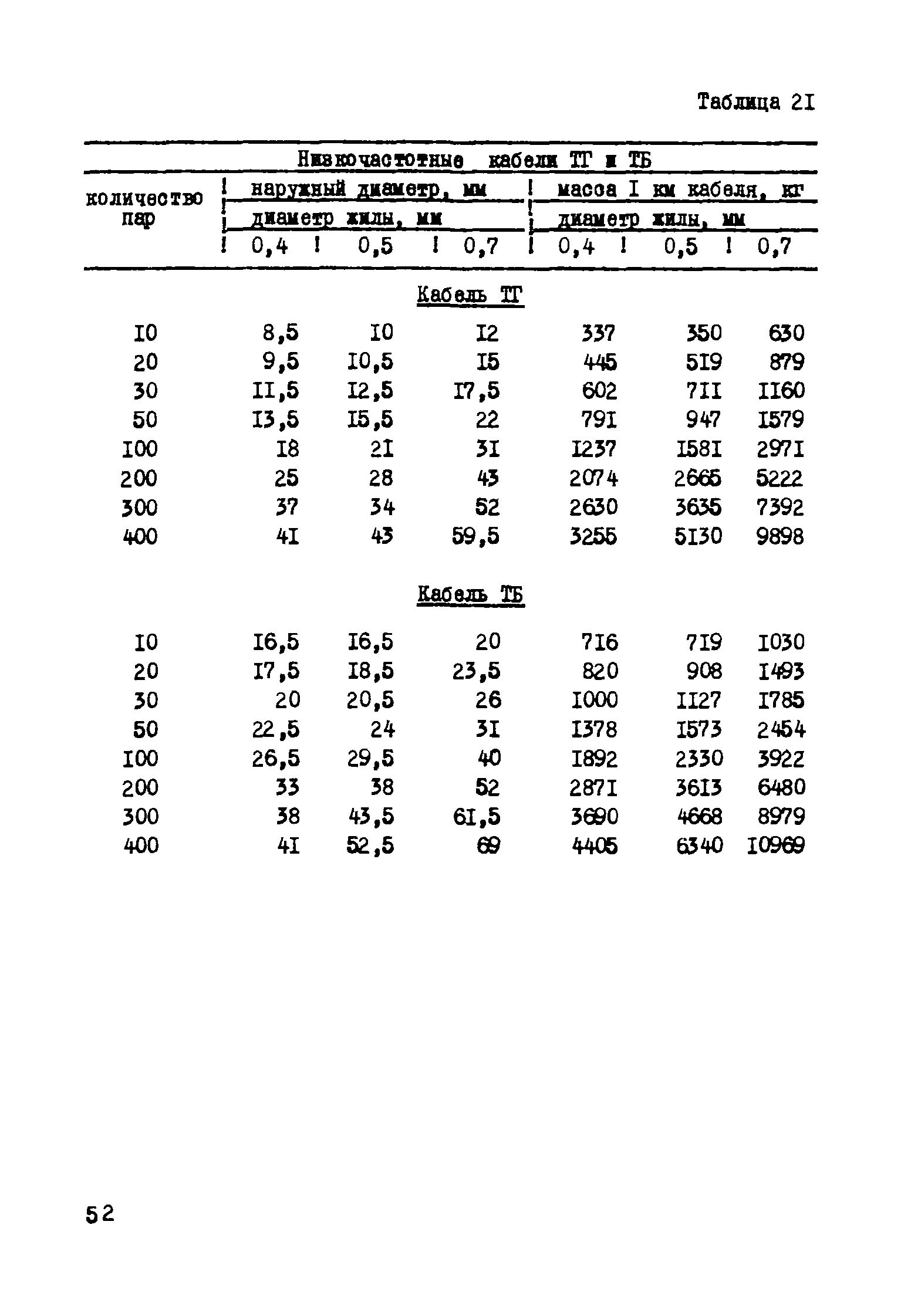Р 193-75