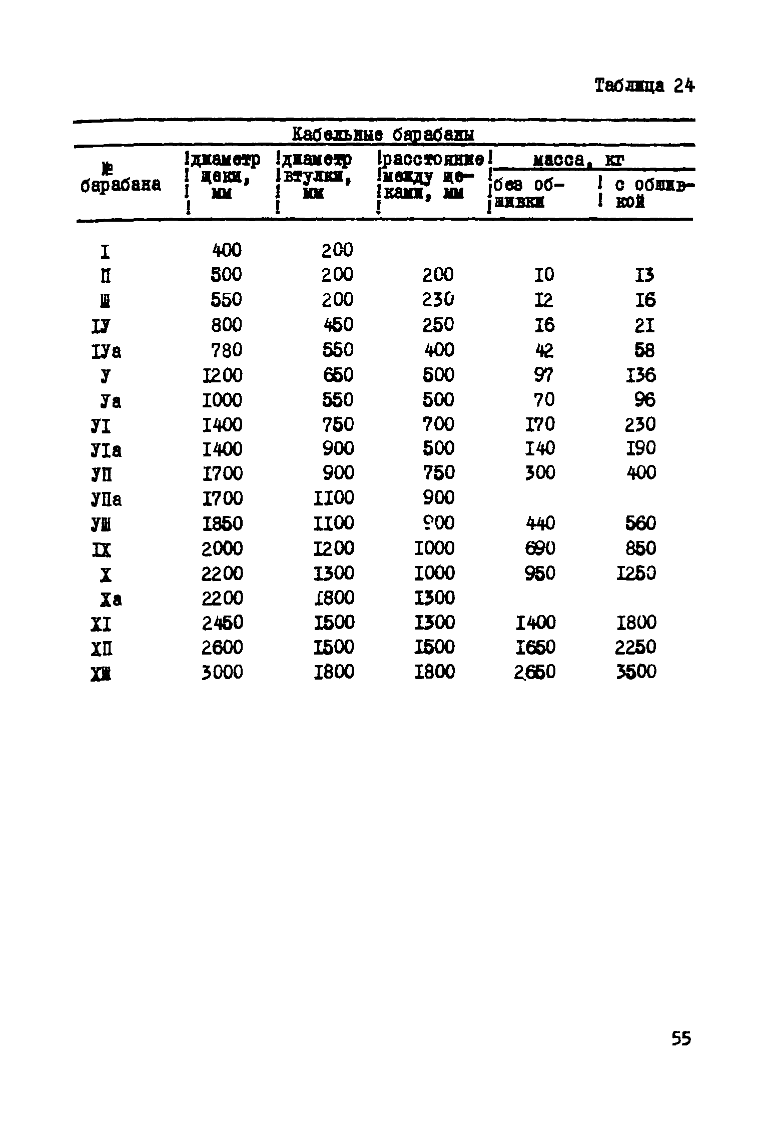 Р 193-75