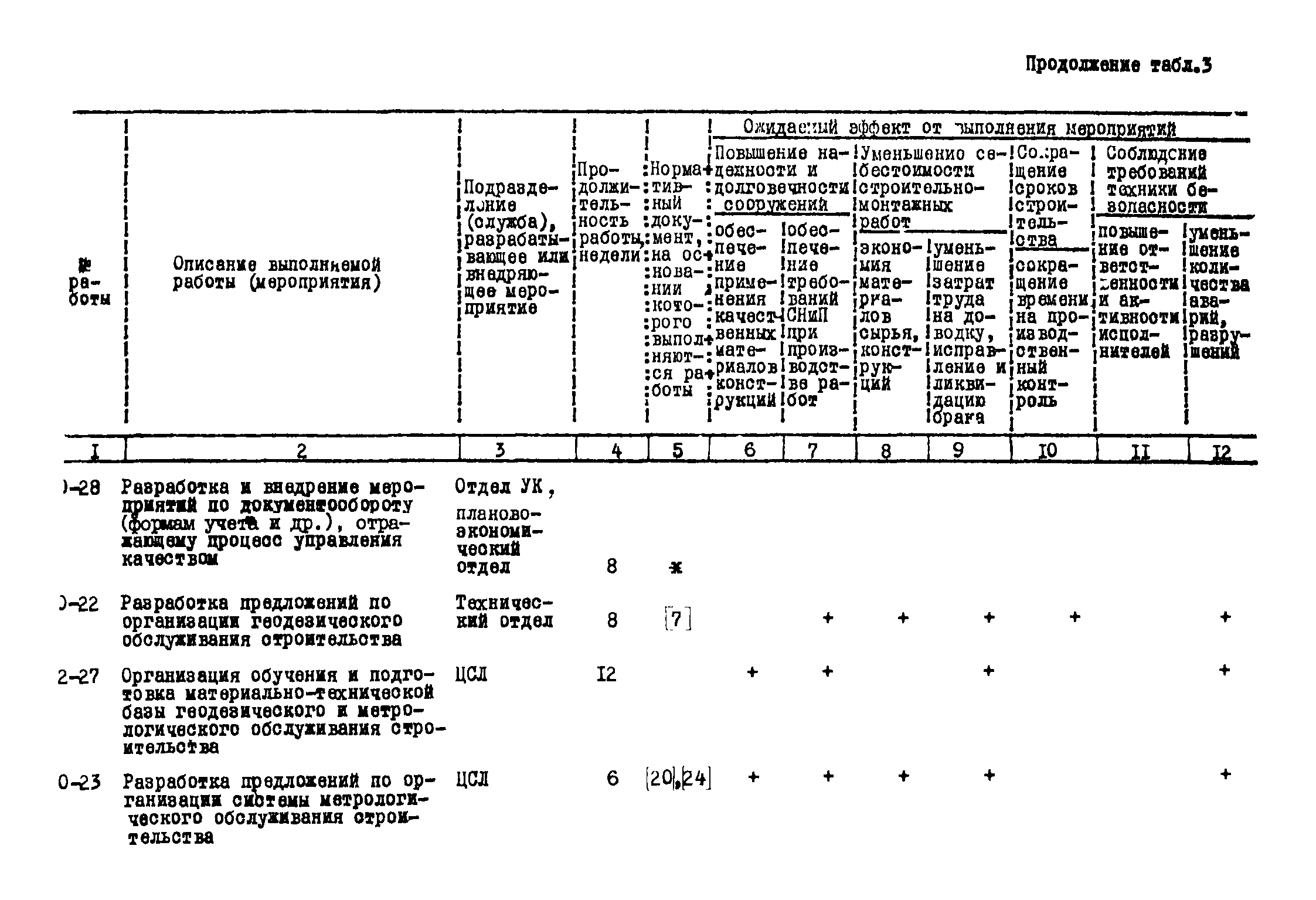 Р 182-75