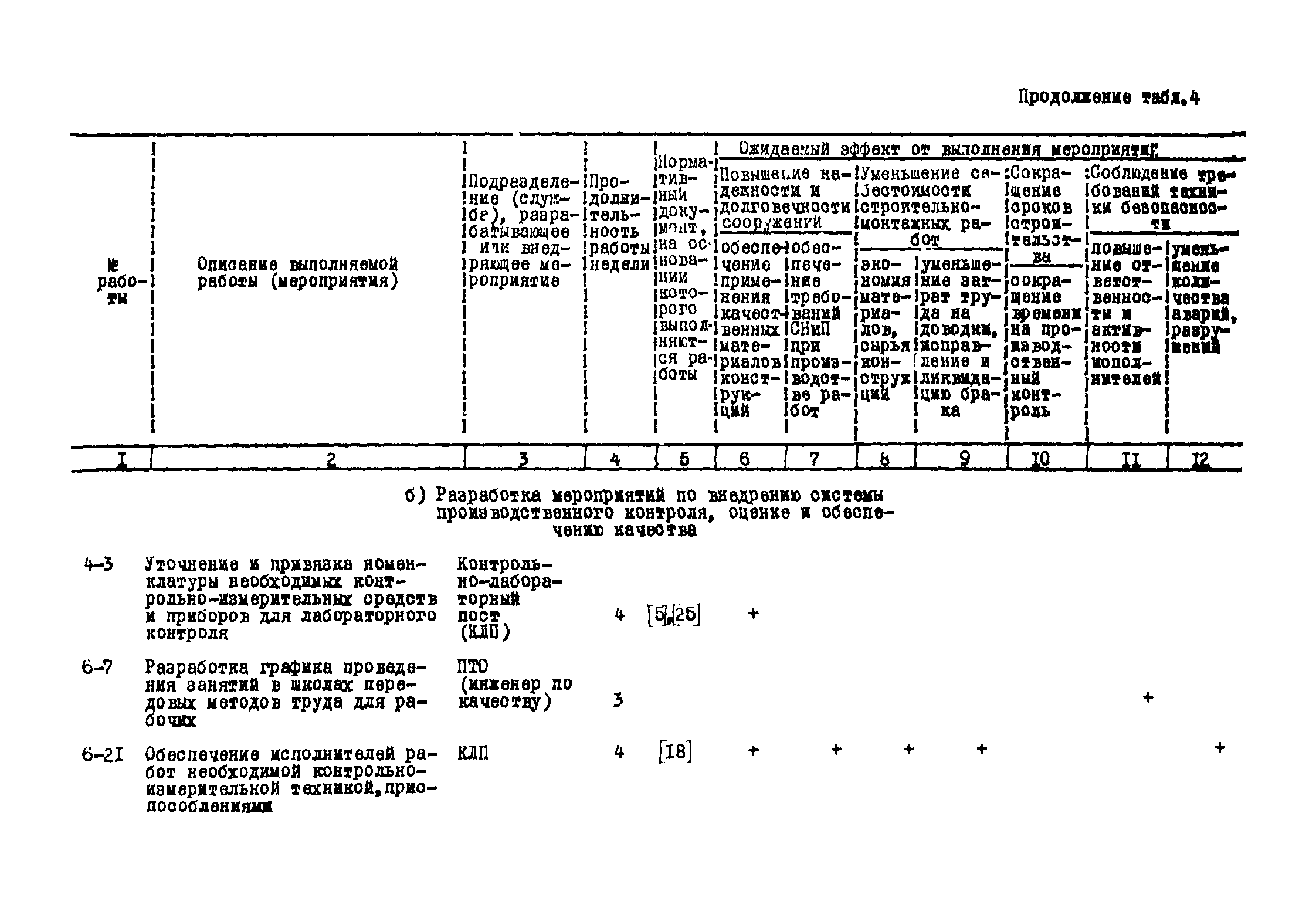 Р 182-75