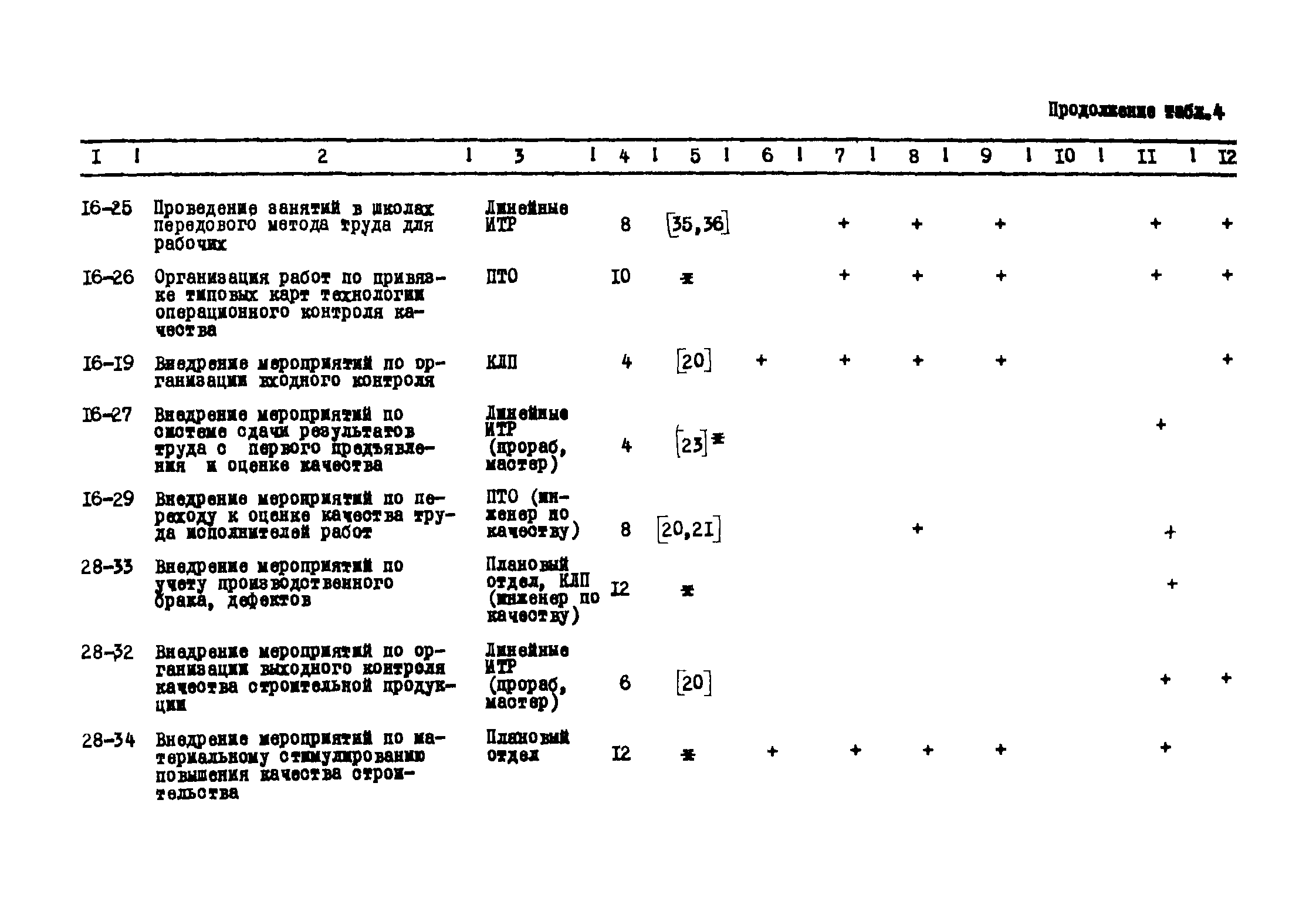 Р 182-75