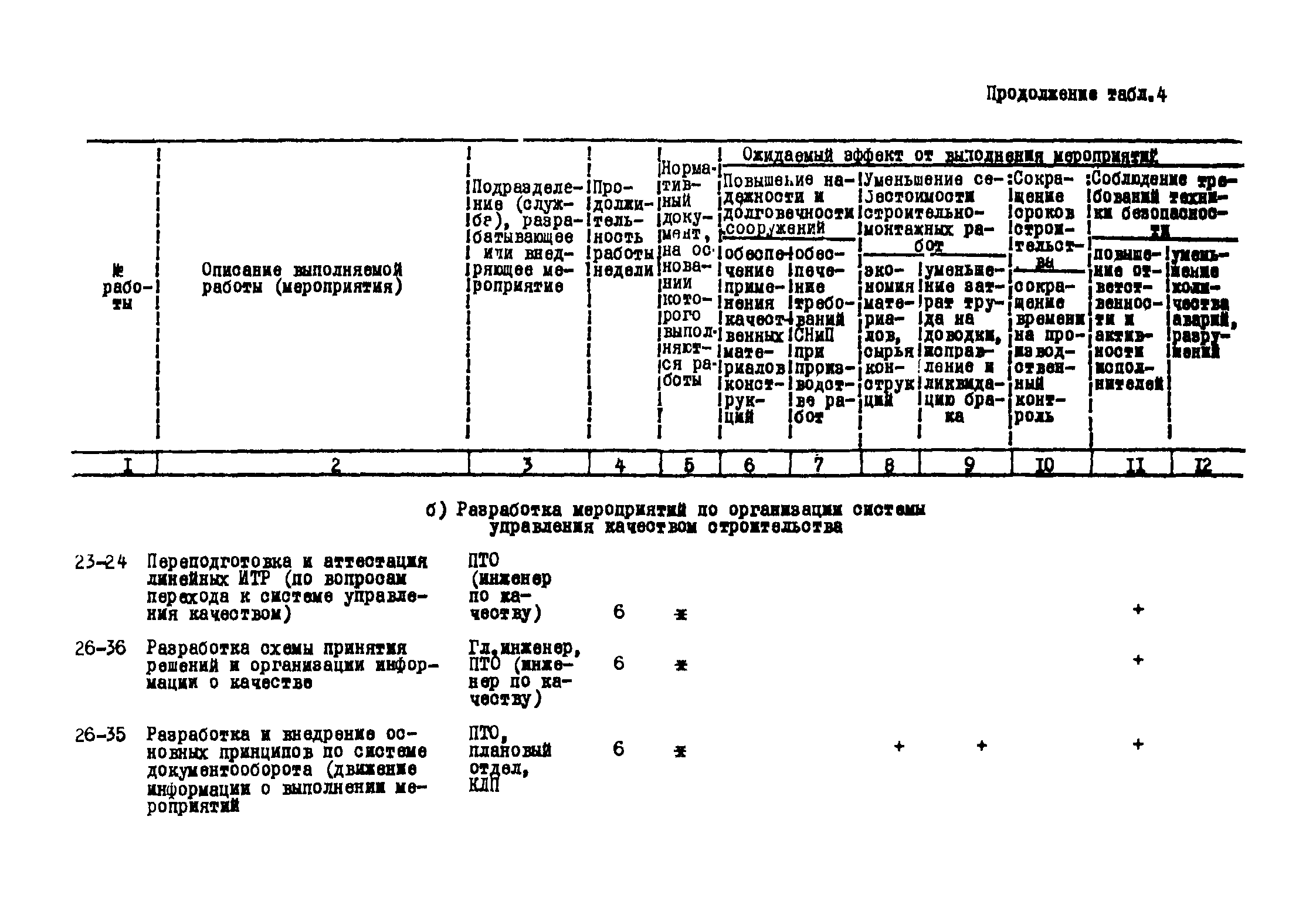 Р 182-75