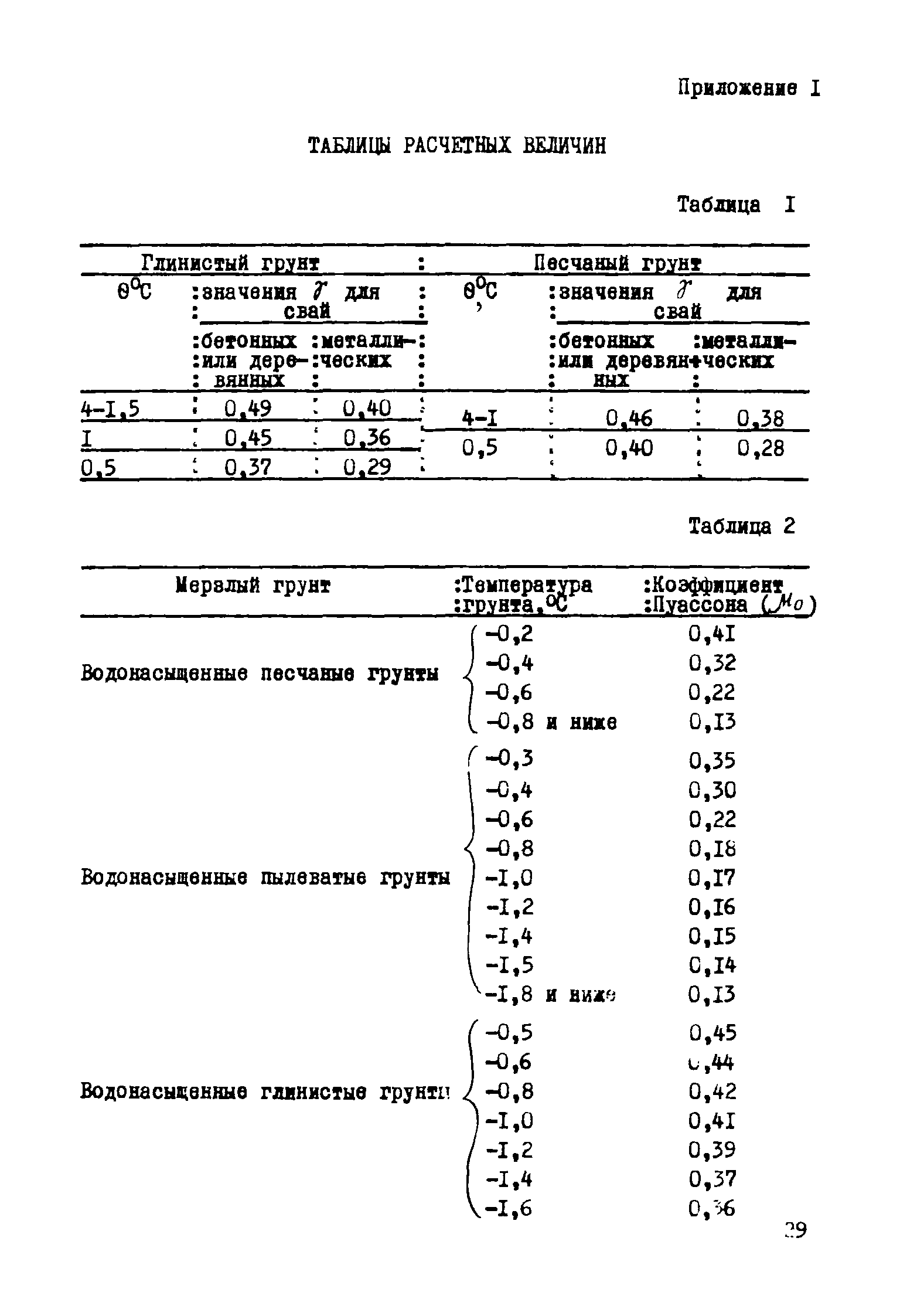 Р 162-74