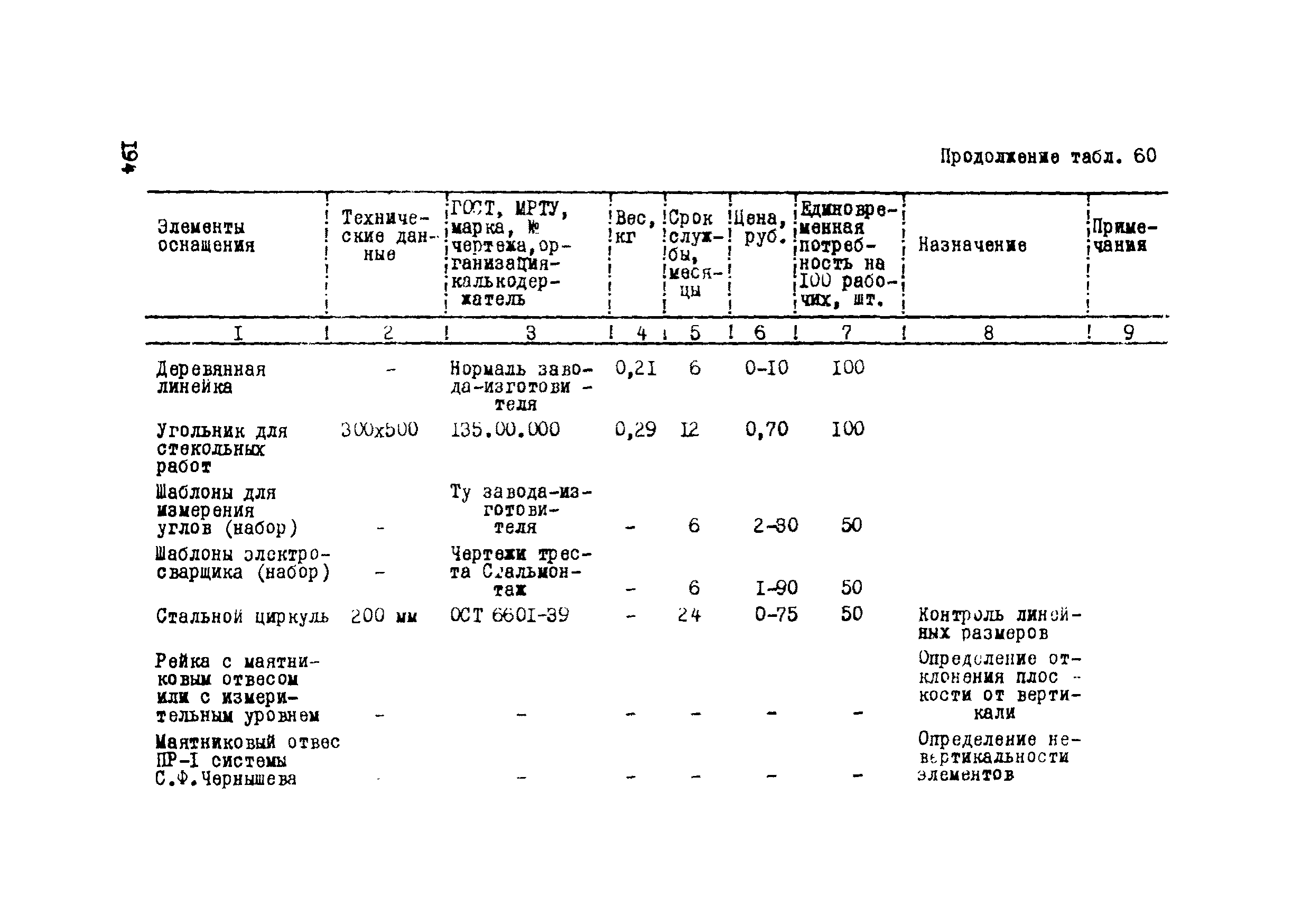 Р 112-72