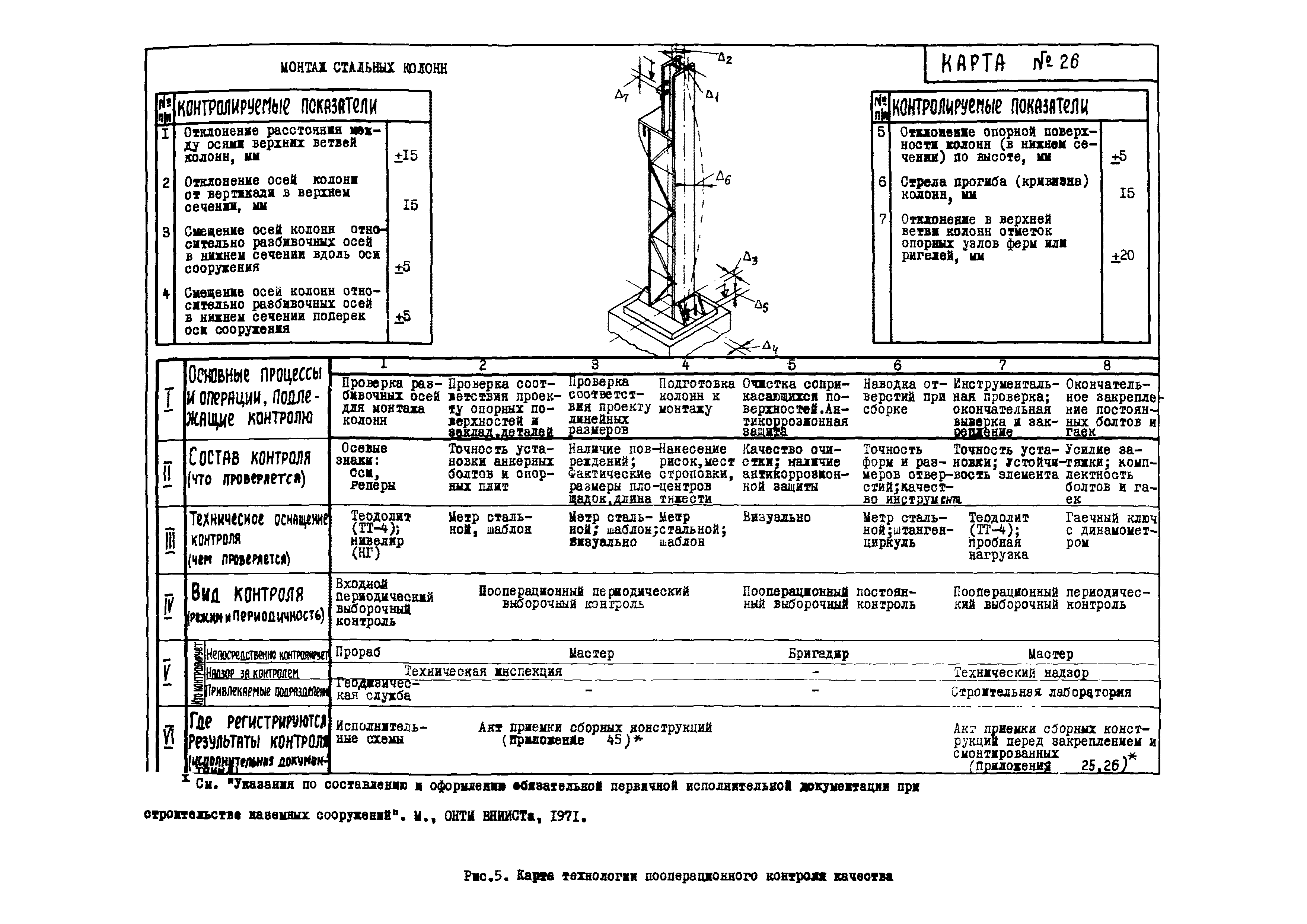 Р 112-72