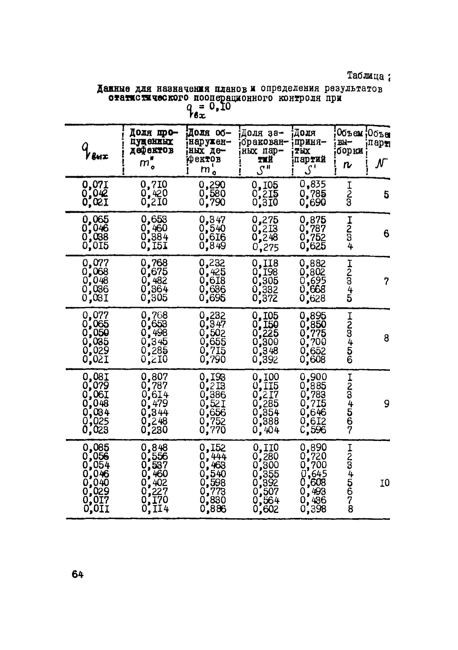 Р 112-72