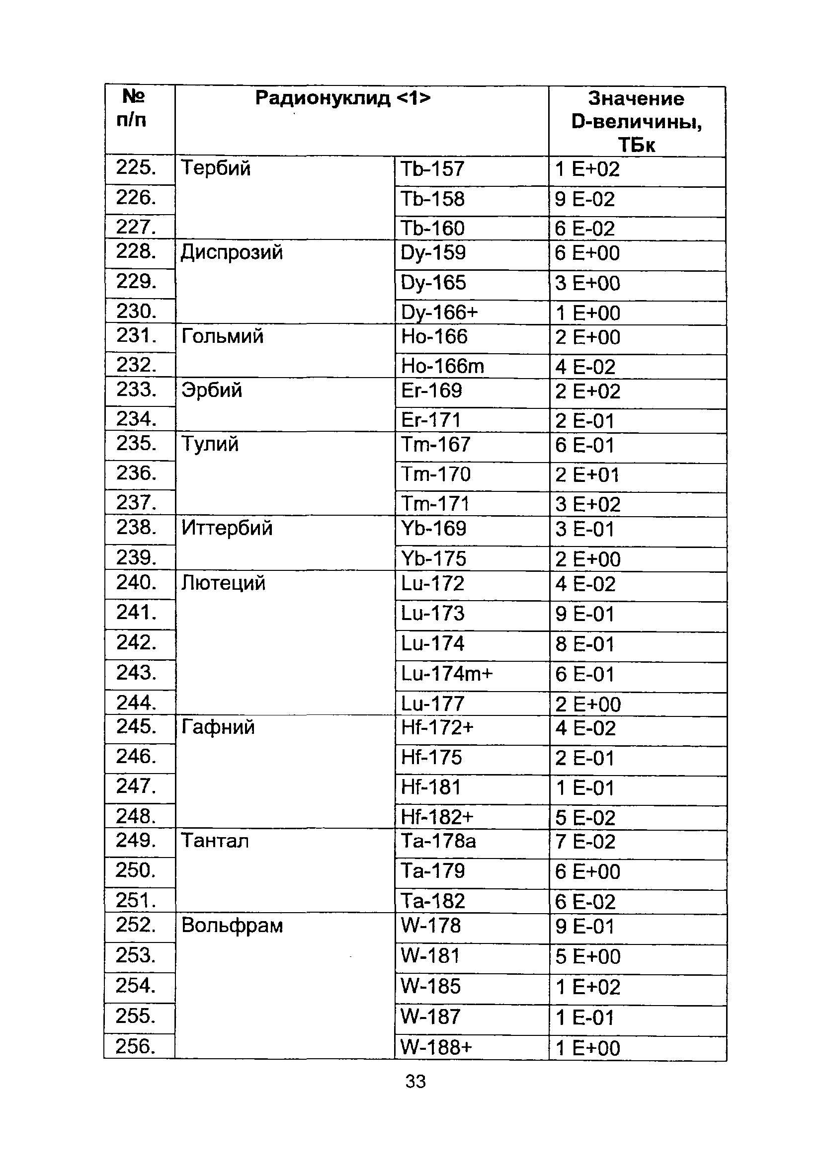 НП 067-11