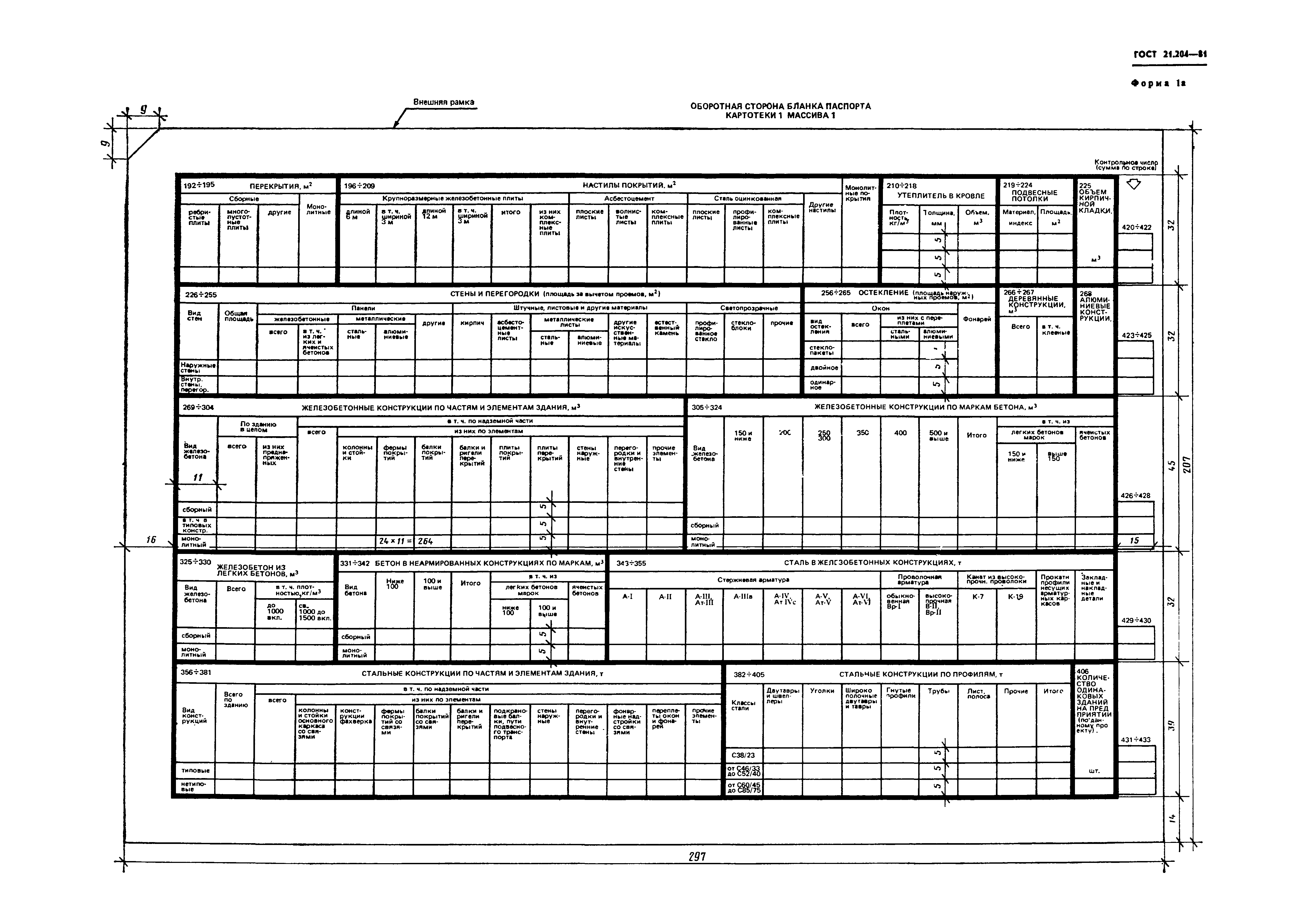 ГОСТ 21.204-81