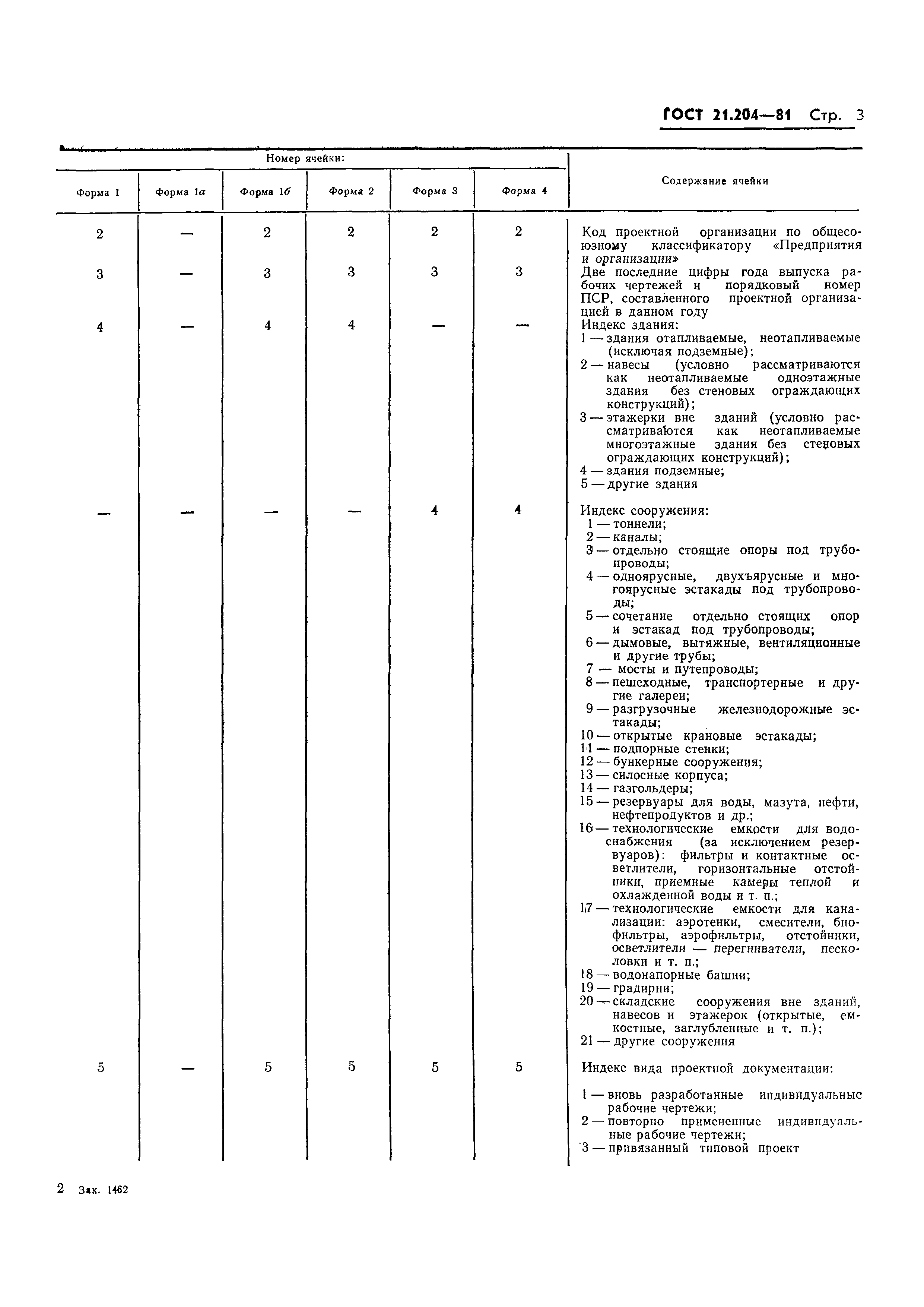 ГОСТ 21.204-81