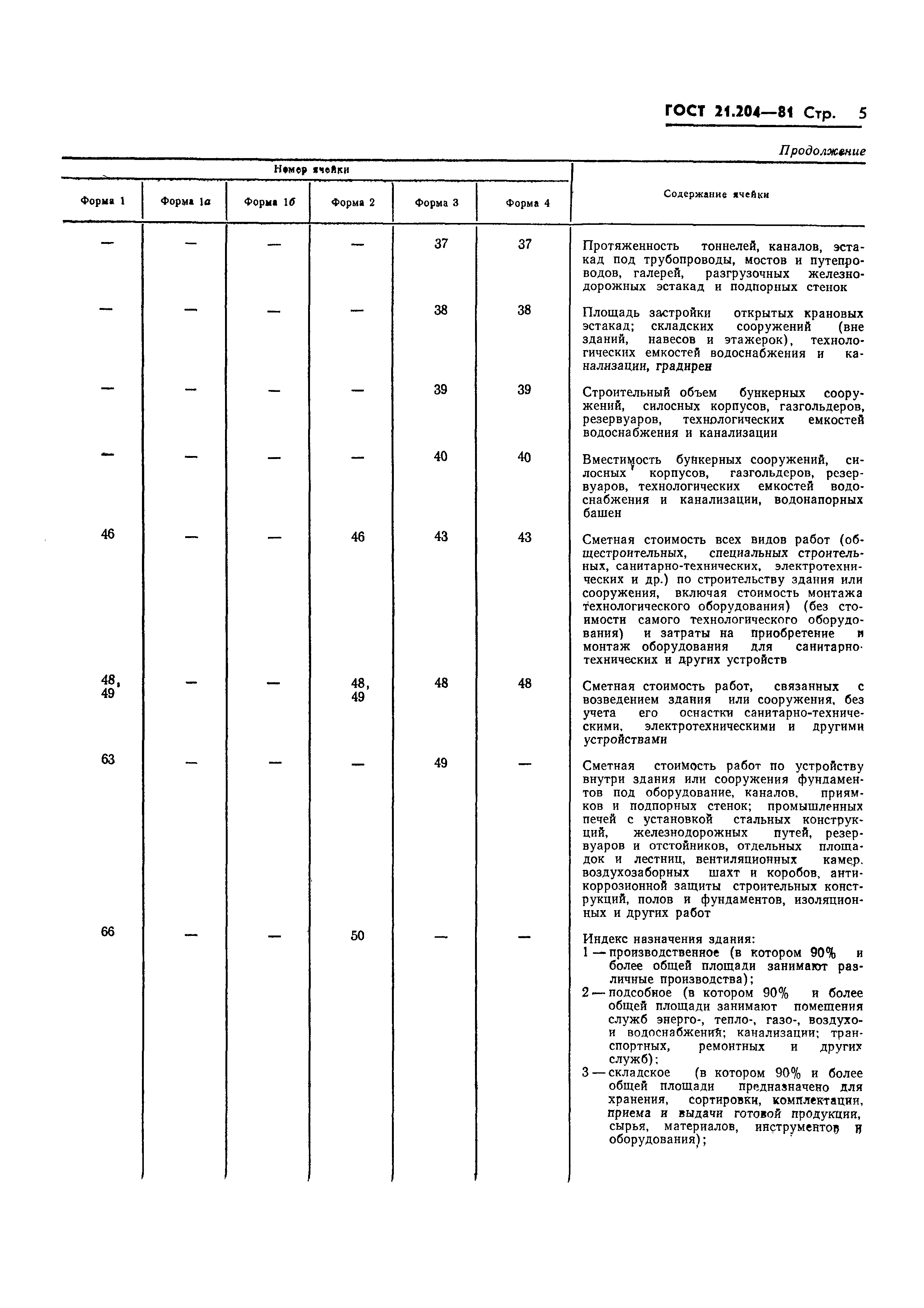 ГОСТ 21.204-81