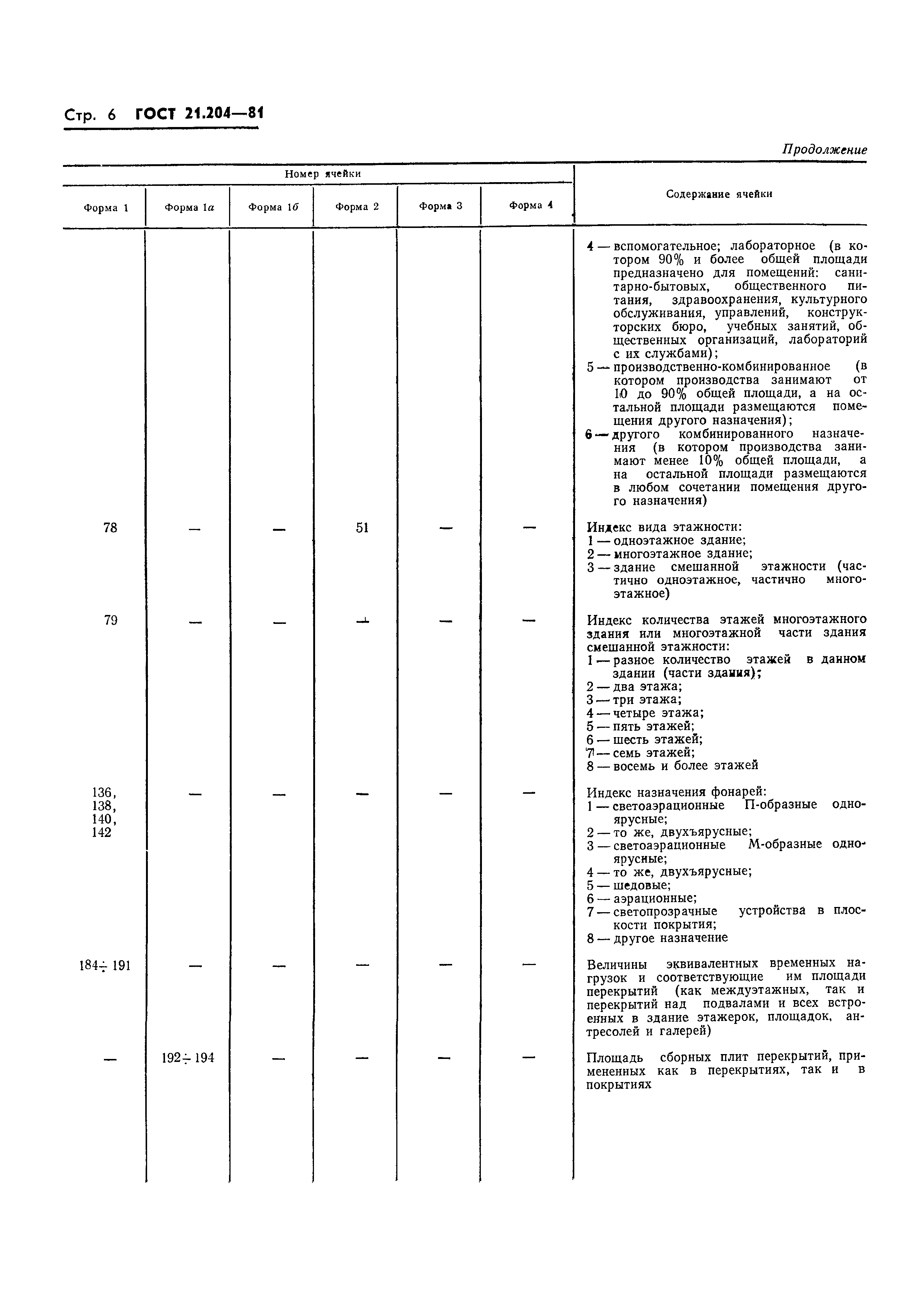 ГОСТ 21.204-81