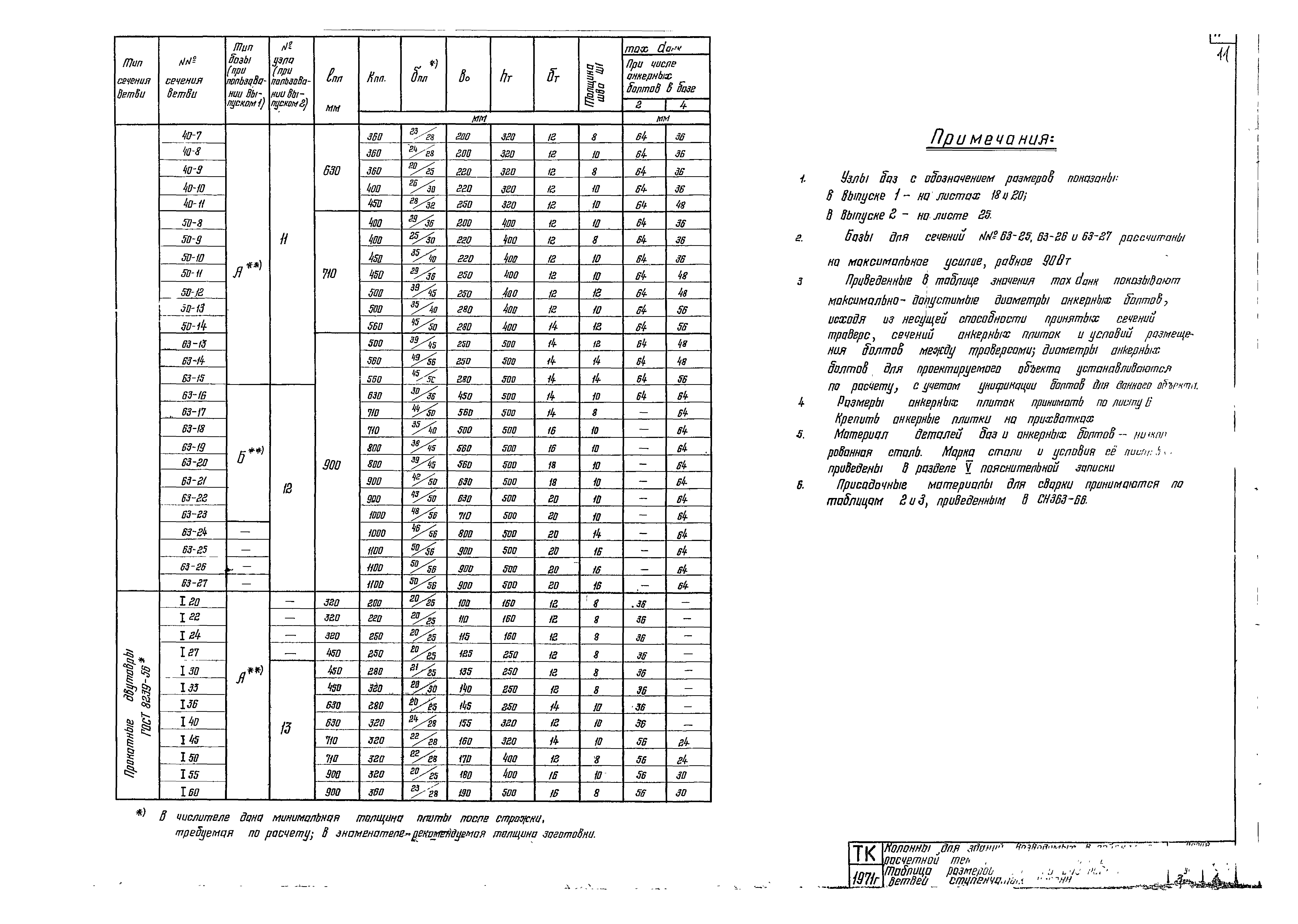 Серия 1.424-2