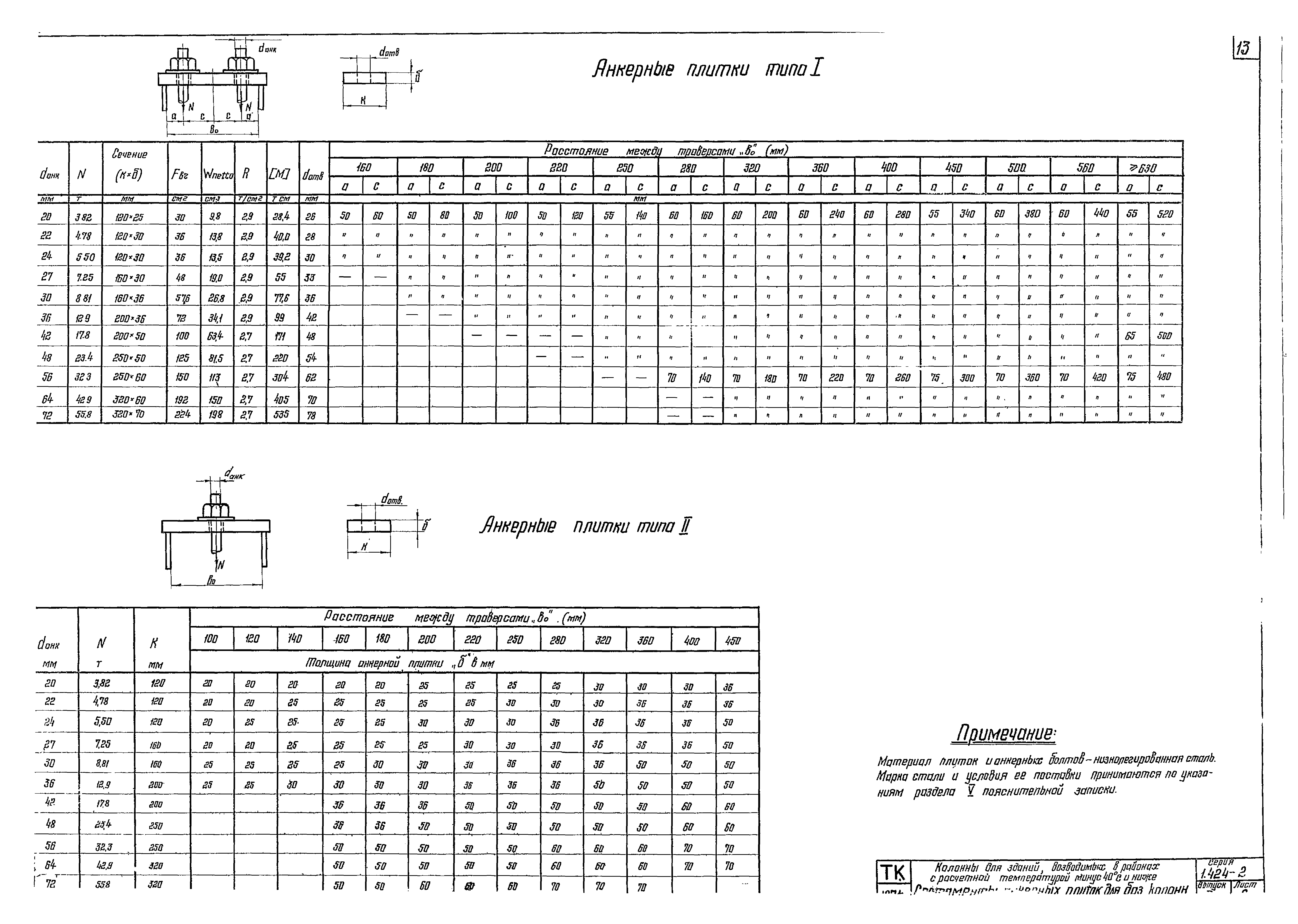 Серия 1.424-2