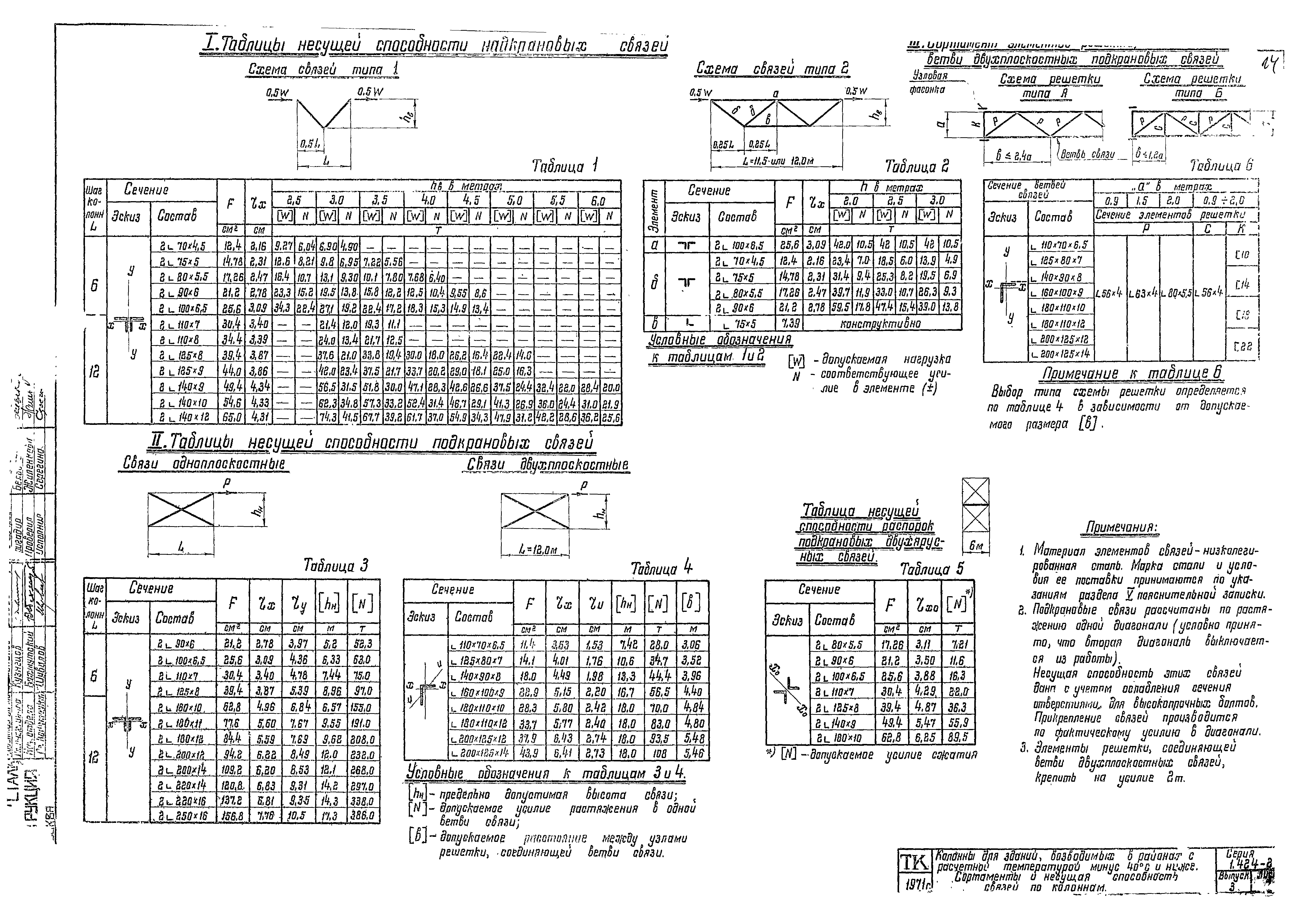 Серия 1.424-2