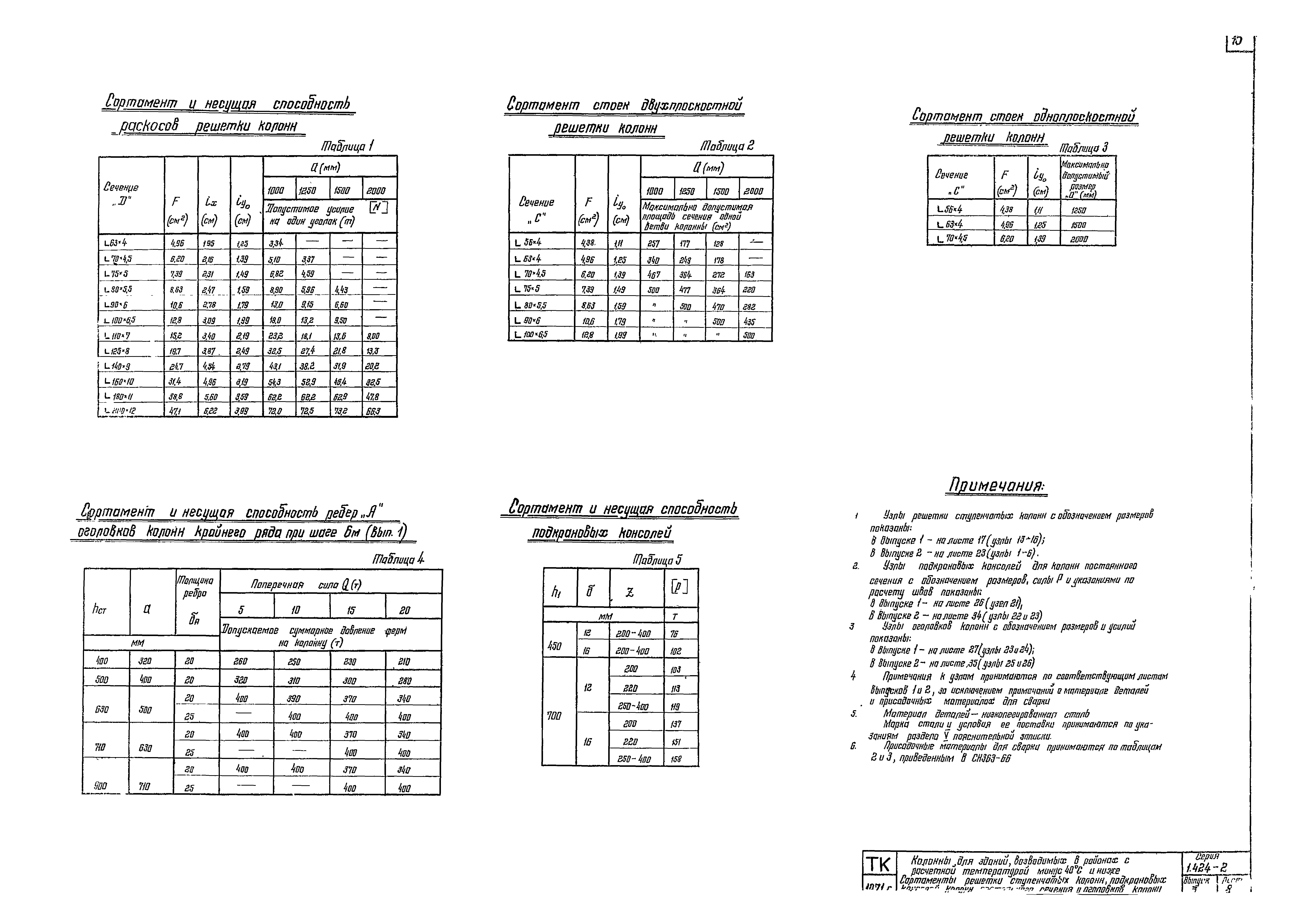 Серия 1.424-2