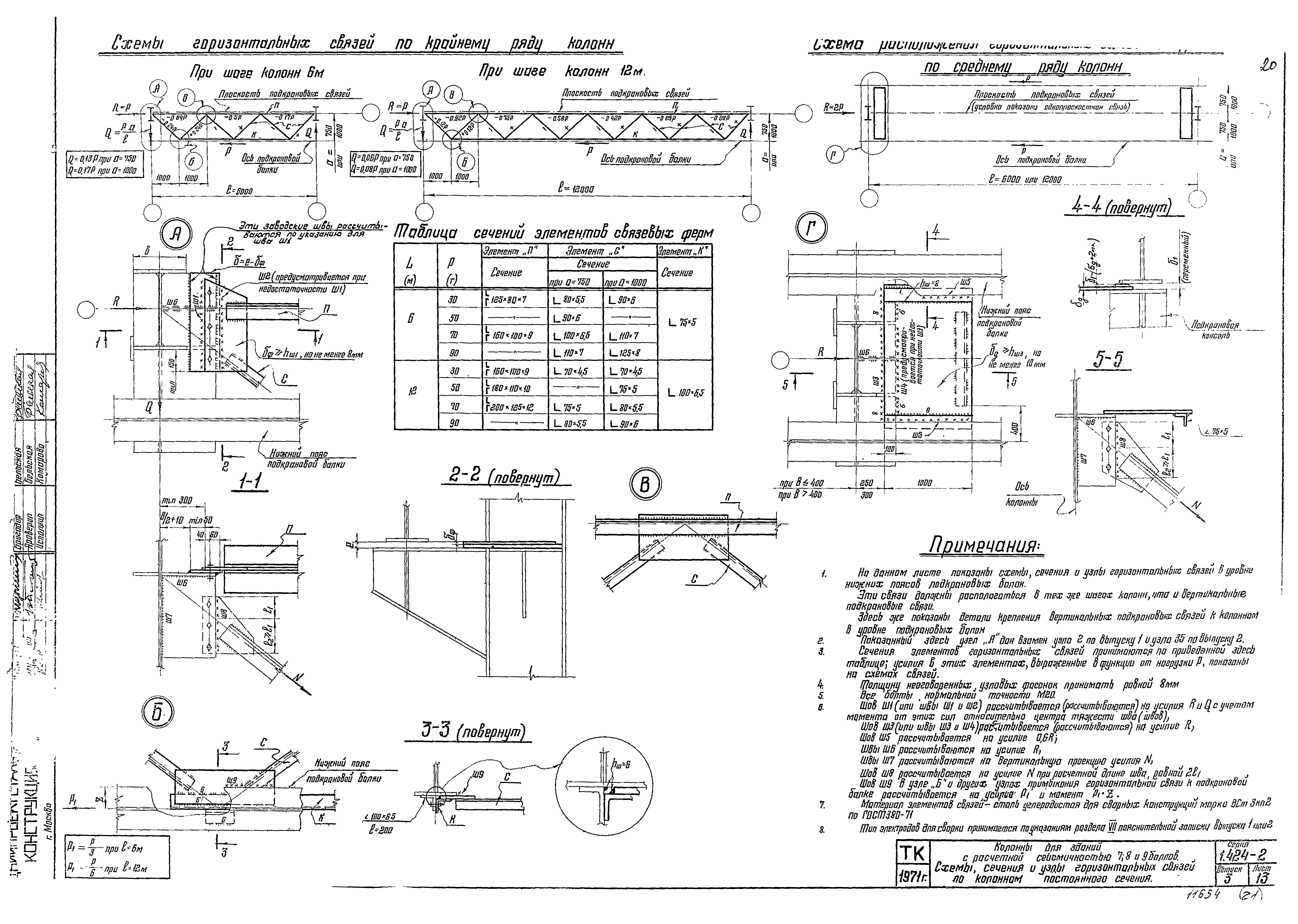 Серия 1.424-2