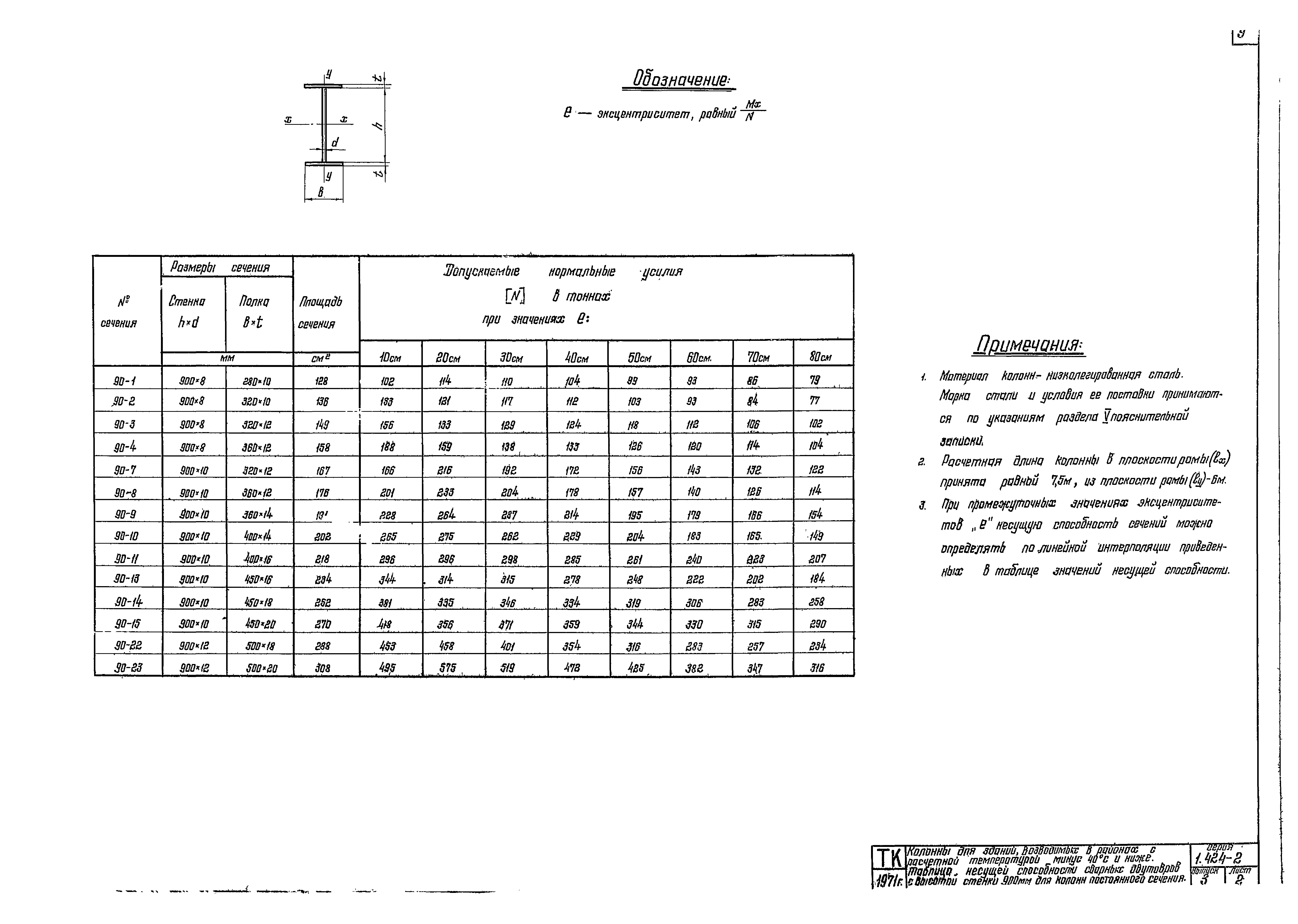 Серия 1.424-2