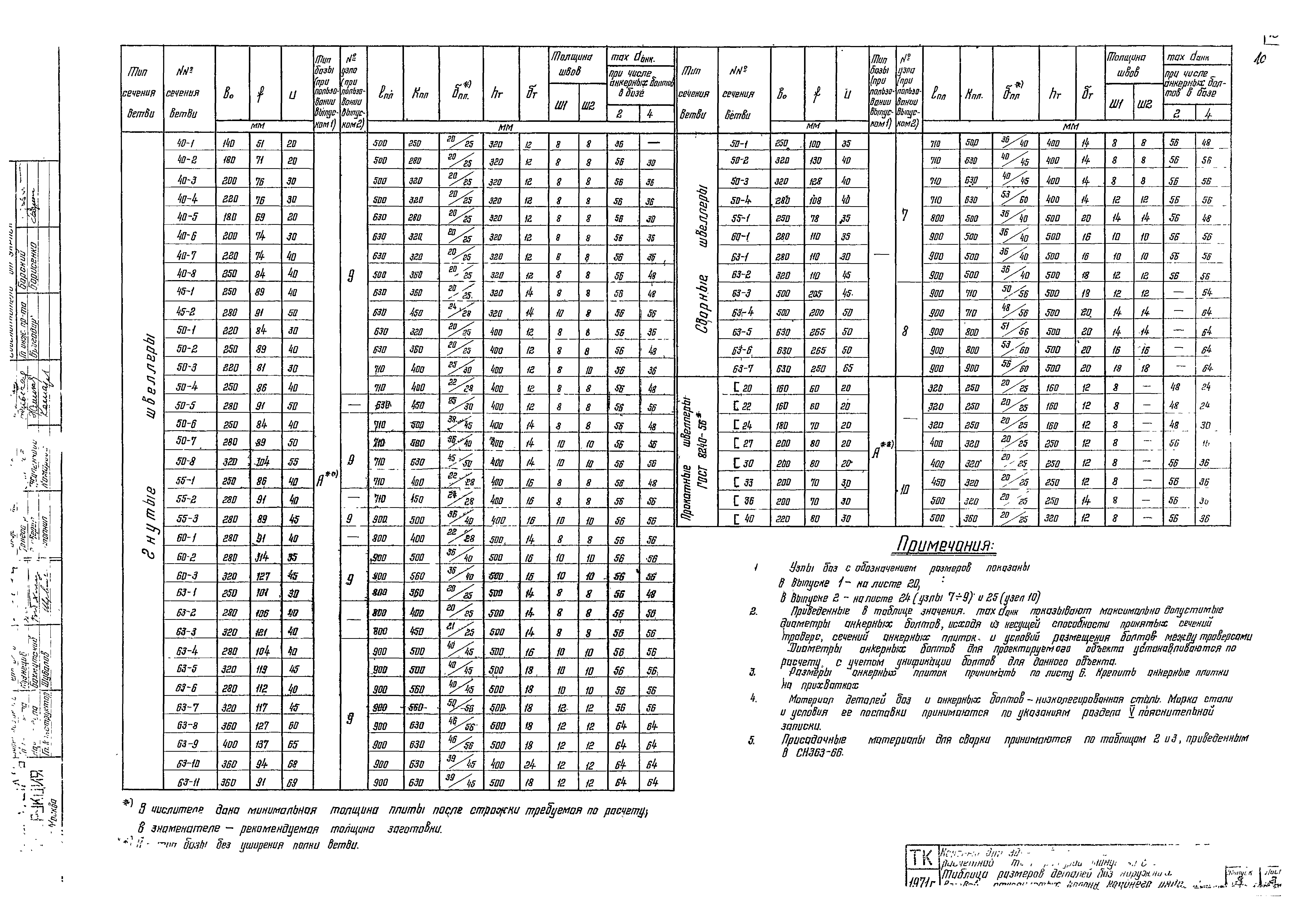 Серия 1.424-2