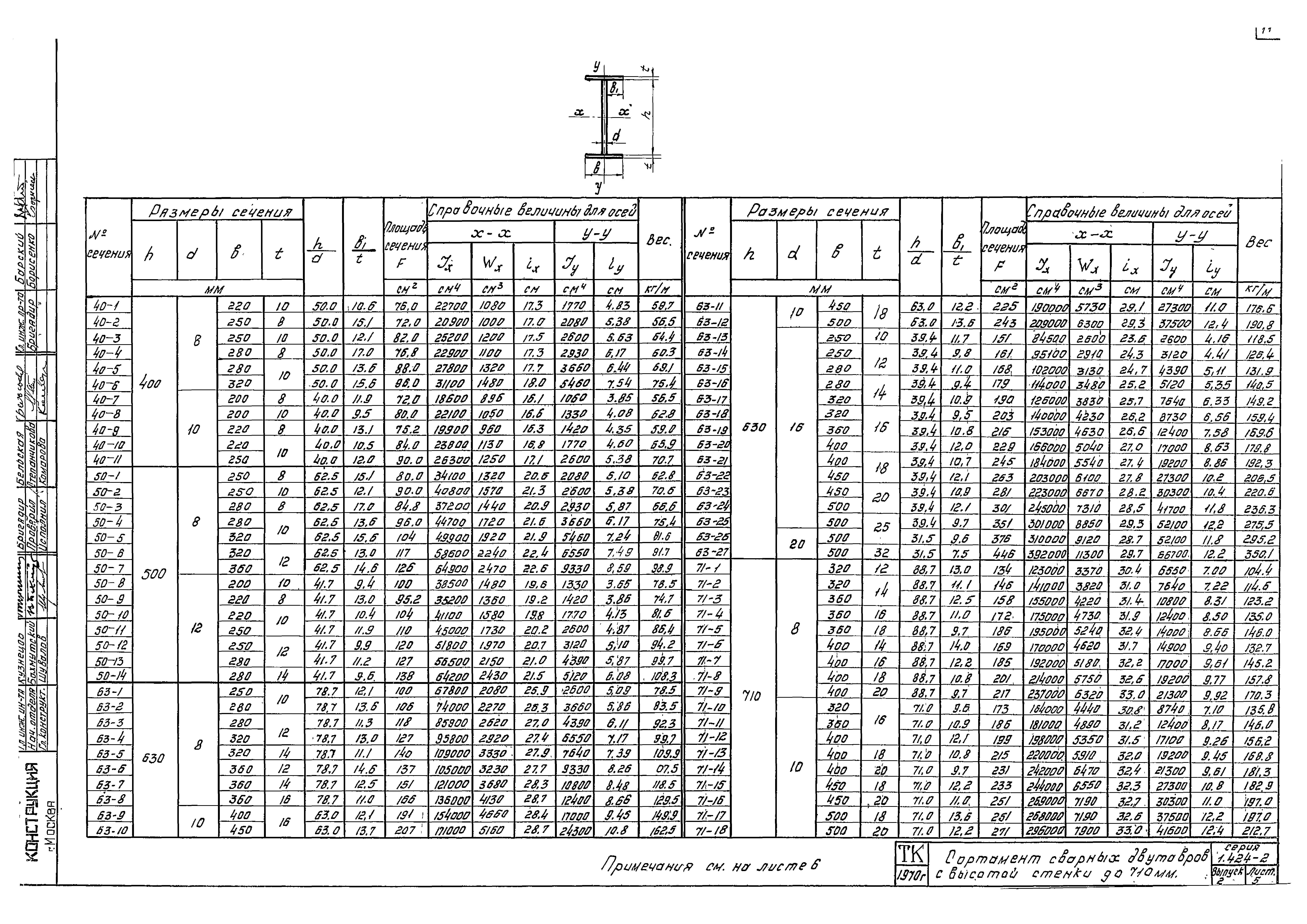 Серия 1.424-2