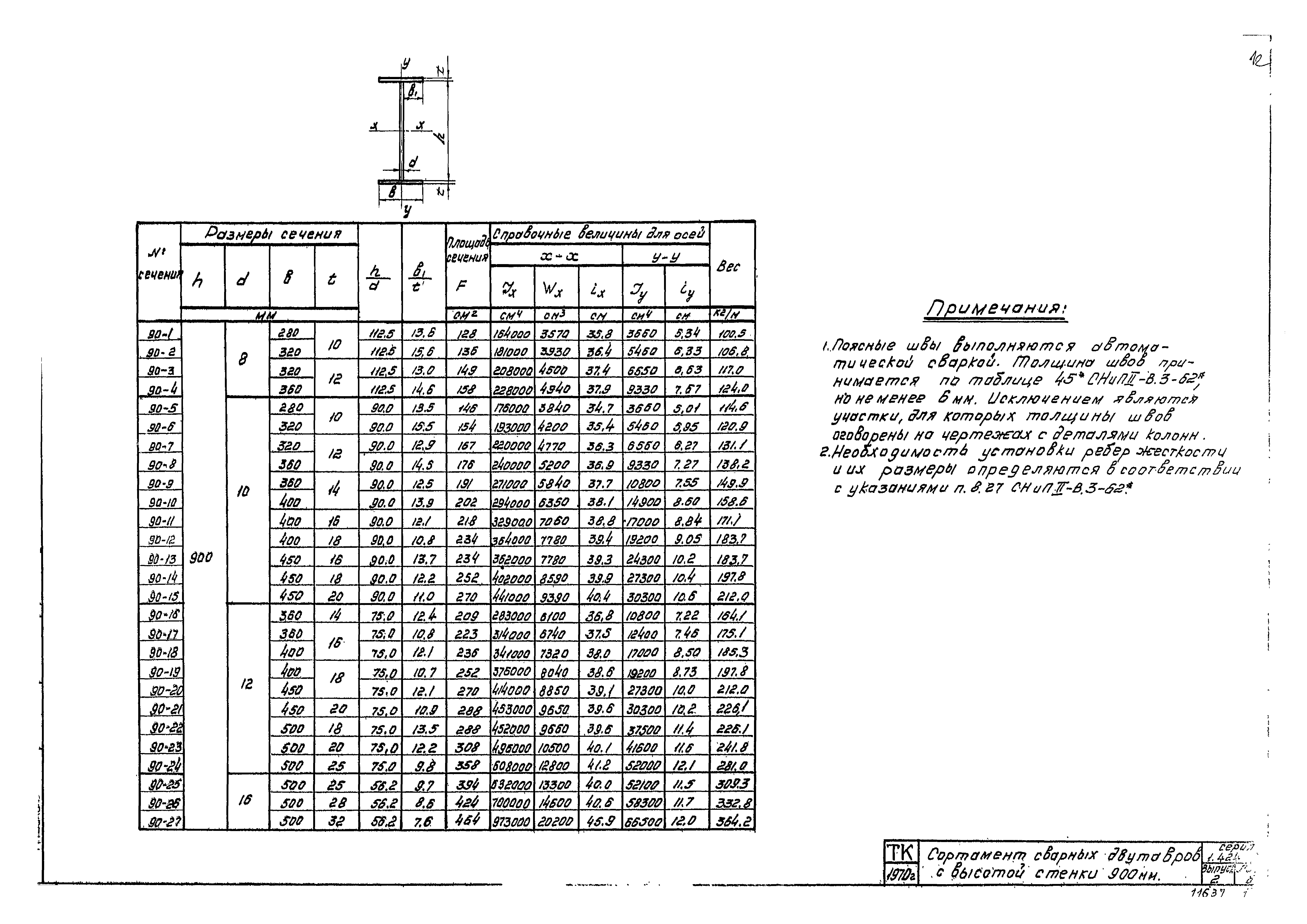 Серия 1.424-2