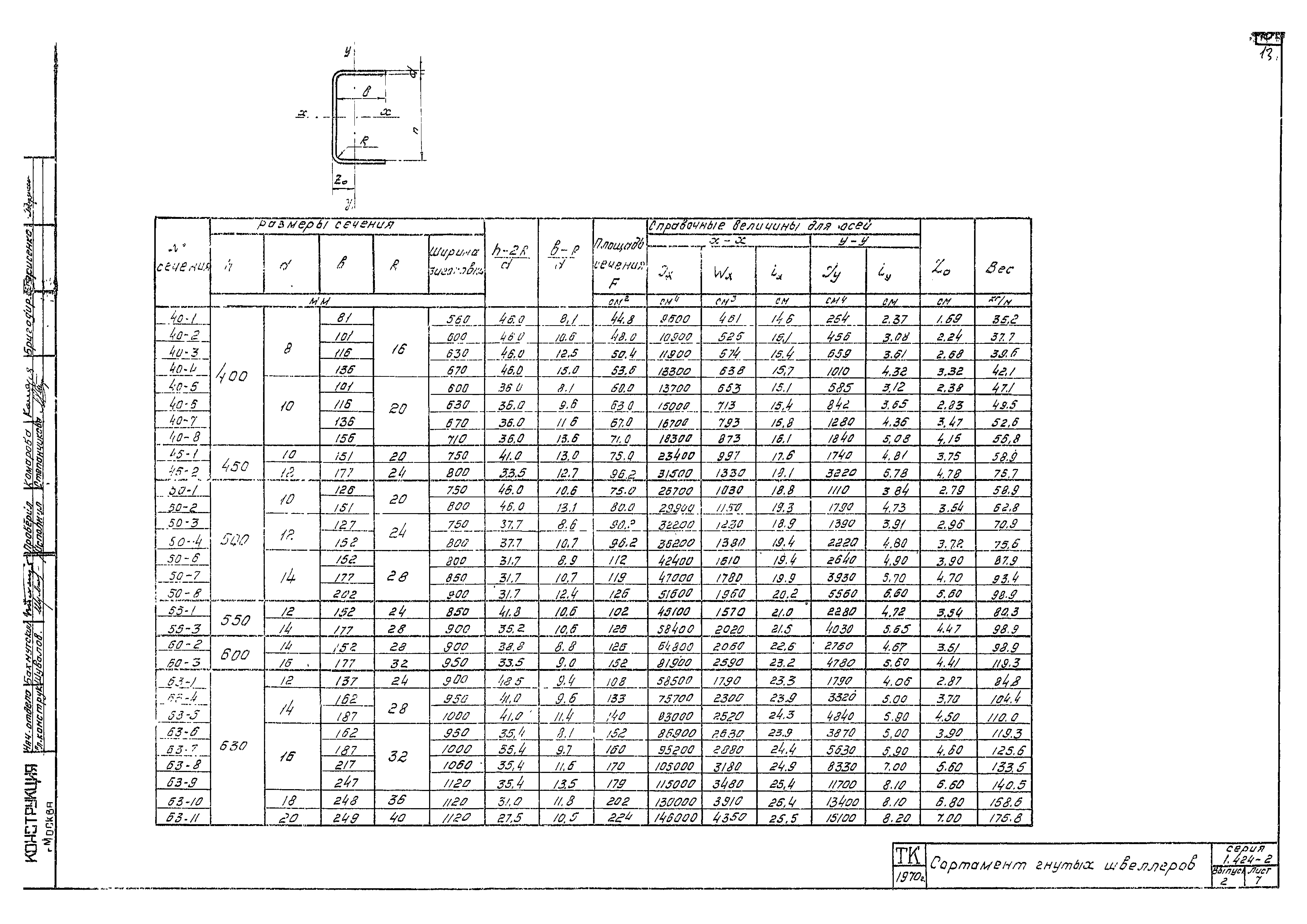 Серия 1.424-2