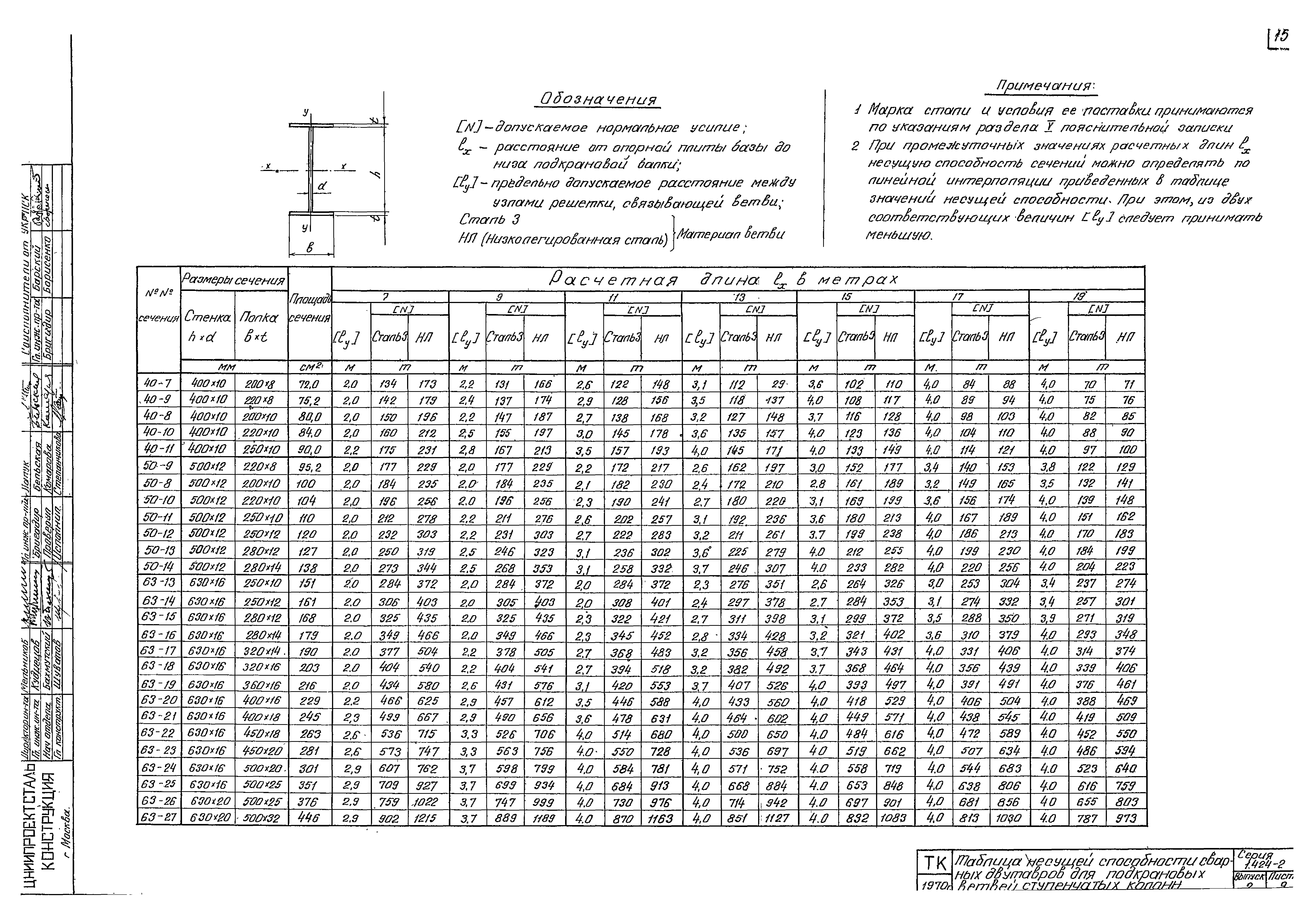 Серия 1.424-2