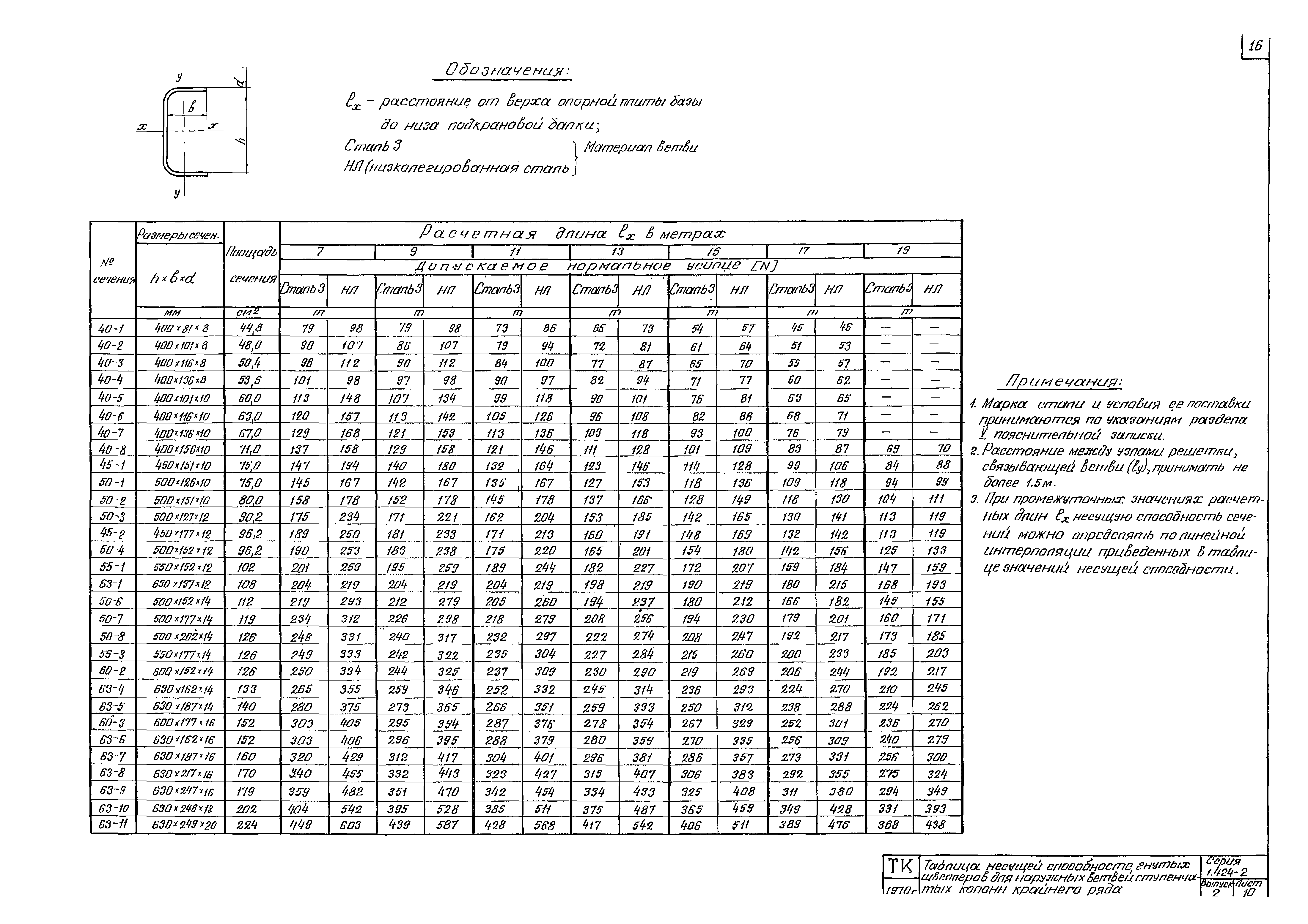 Серия 1.424-2