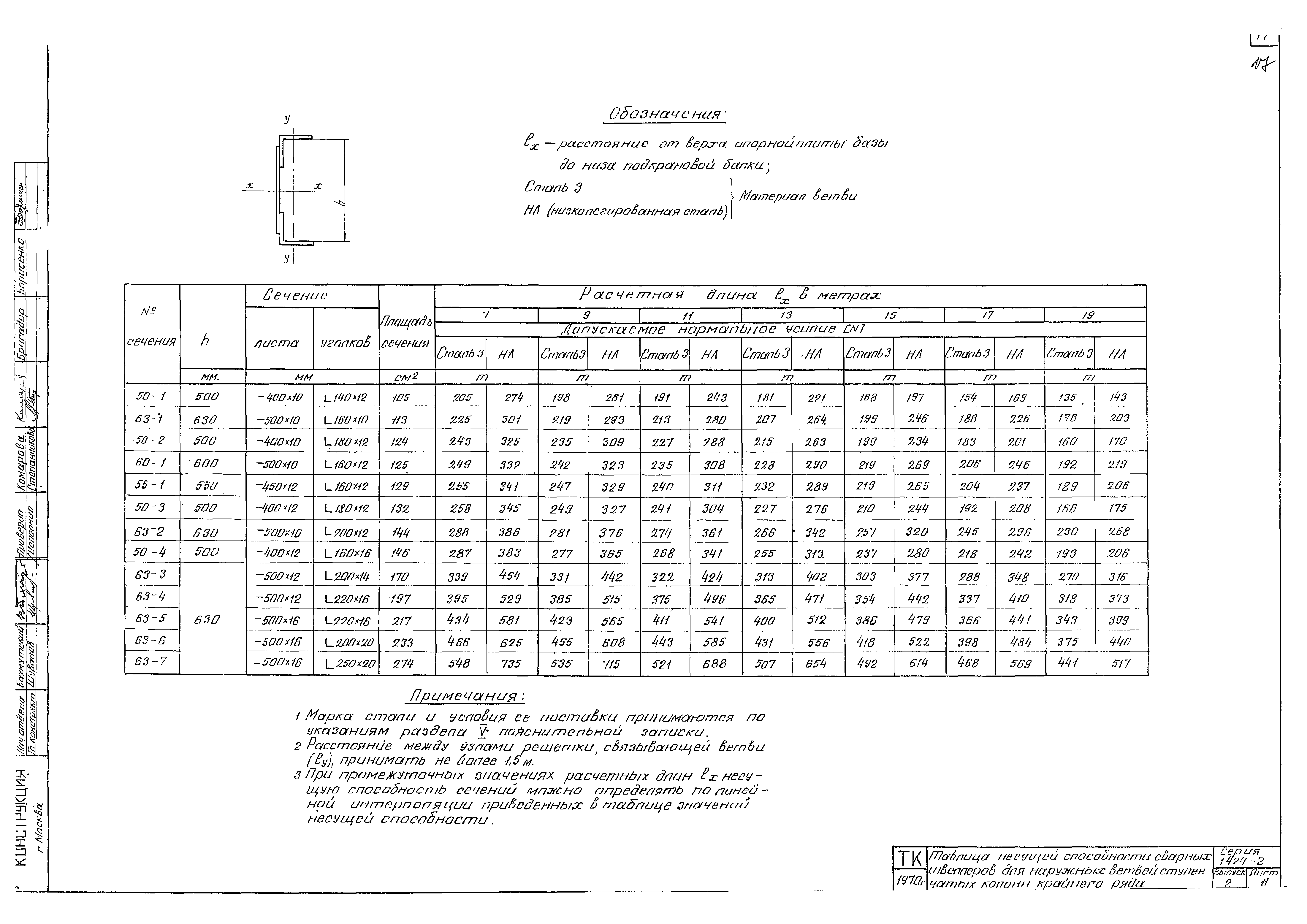 Серия 1.424-2